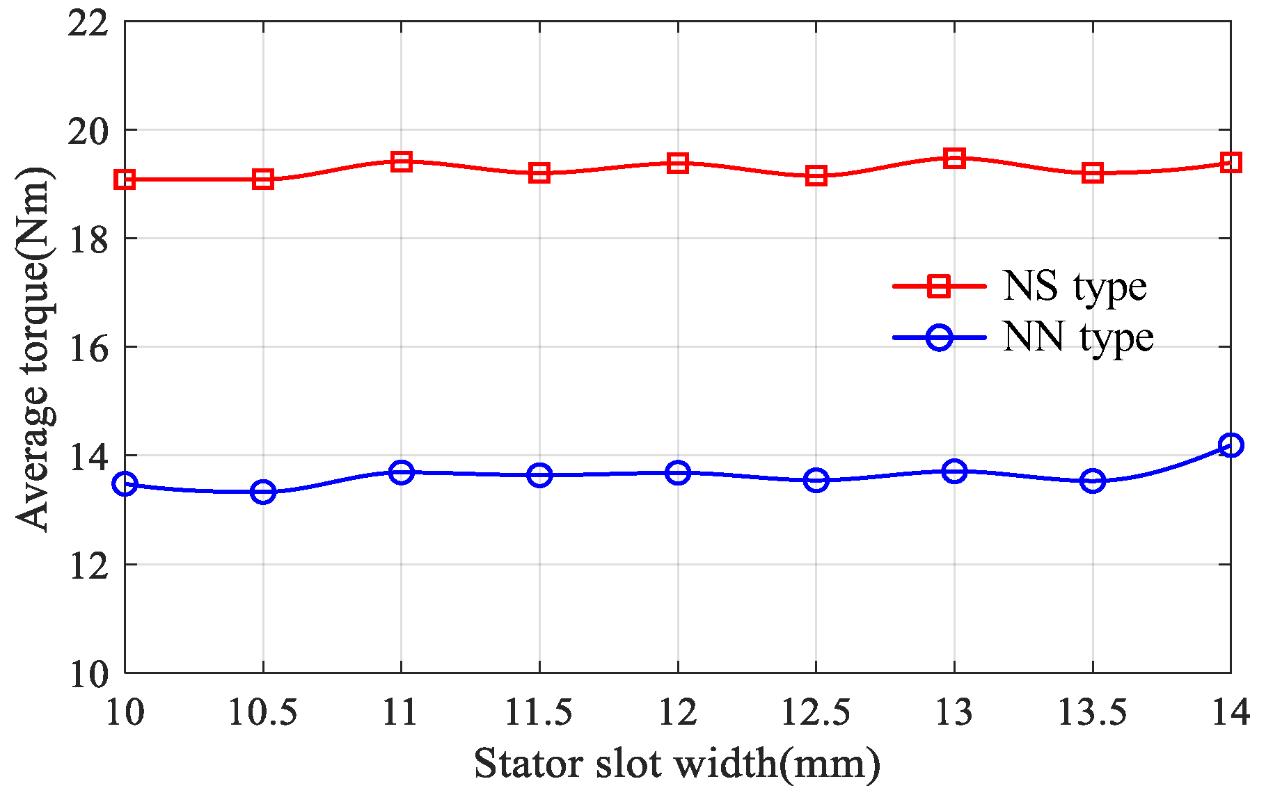 Machines 10 00495 g005 550