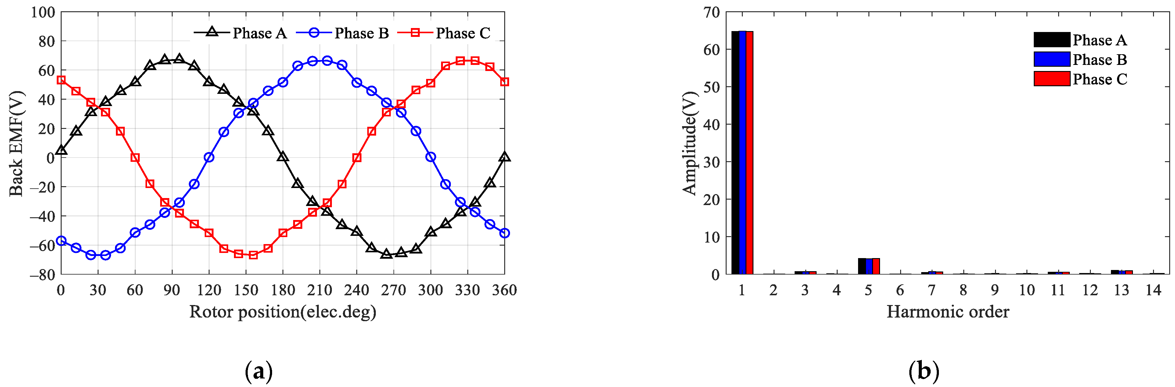 Machines 10 00495 g007 550