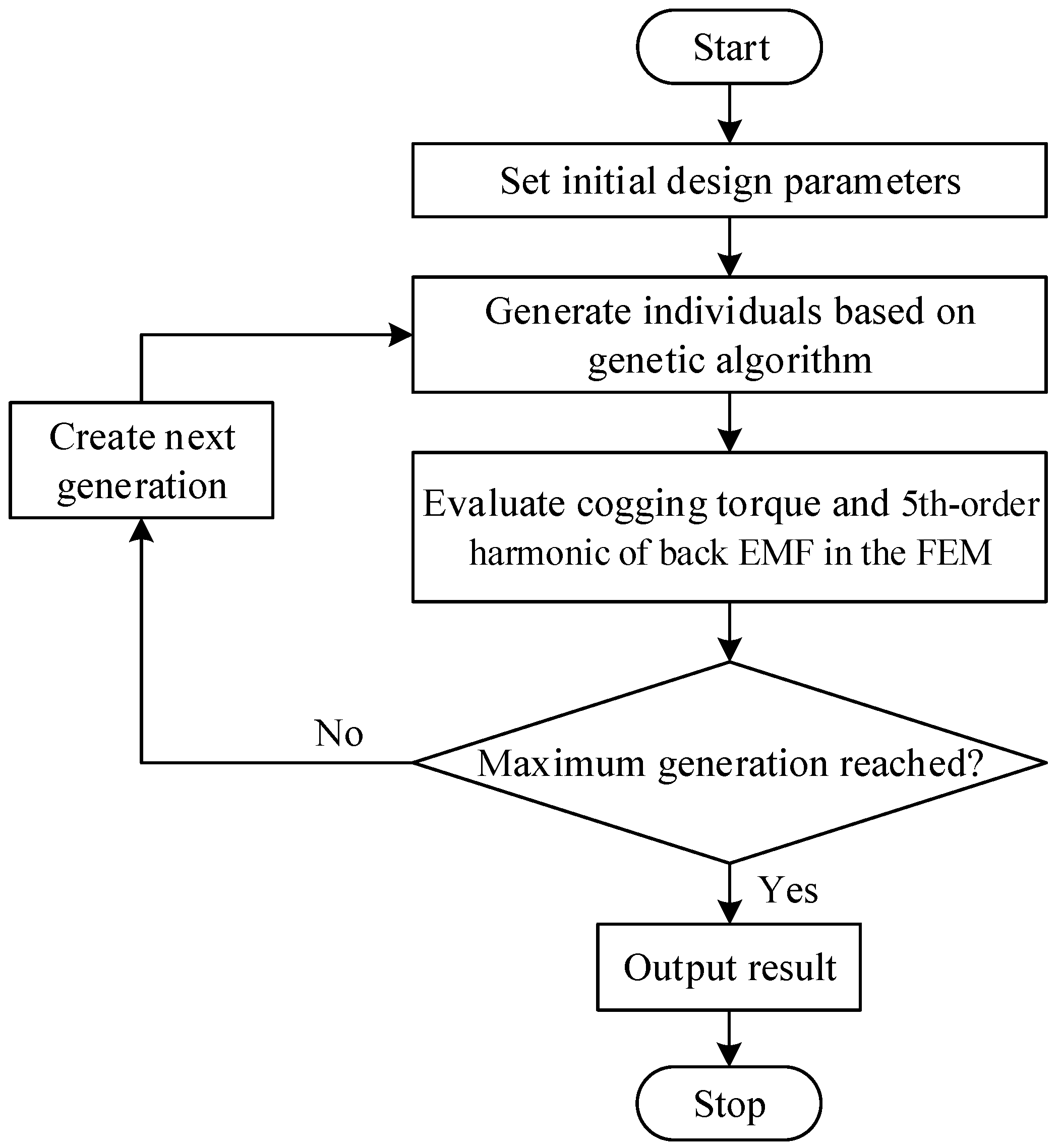 Machines 10 00495 g008 550