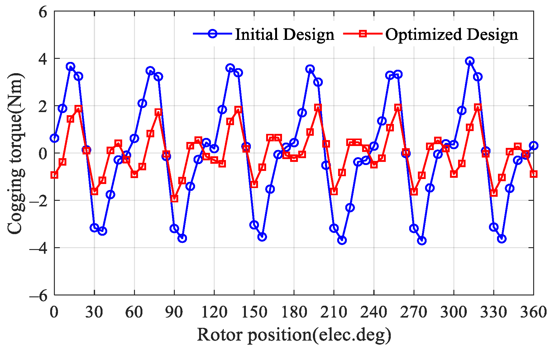 Machines 10 00495 g010 550