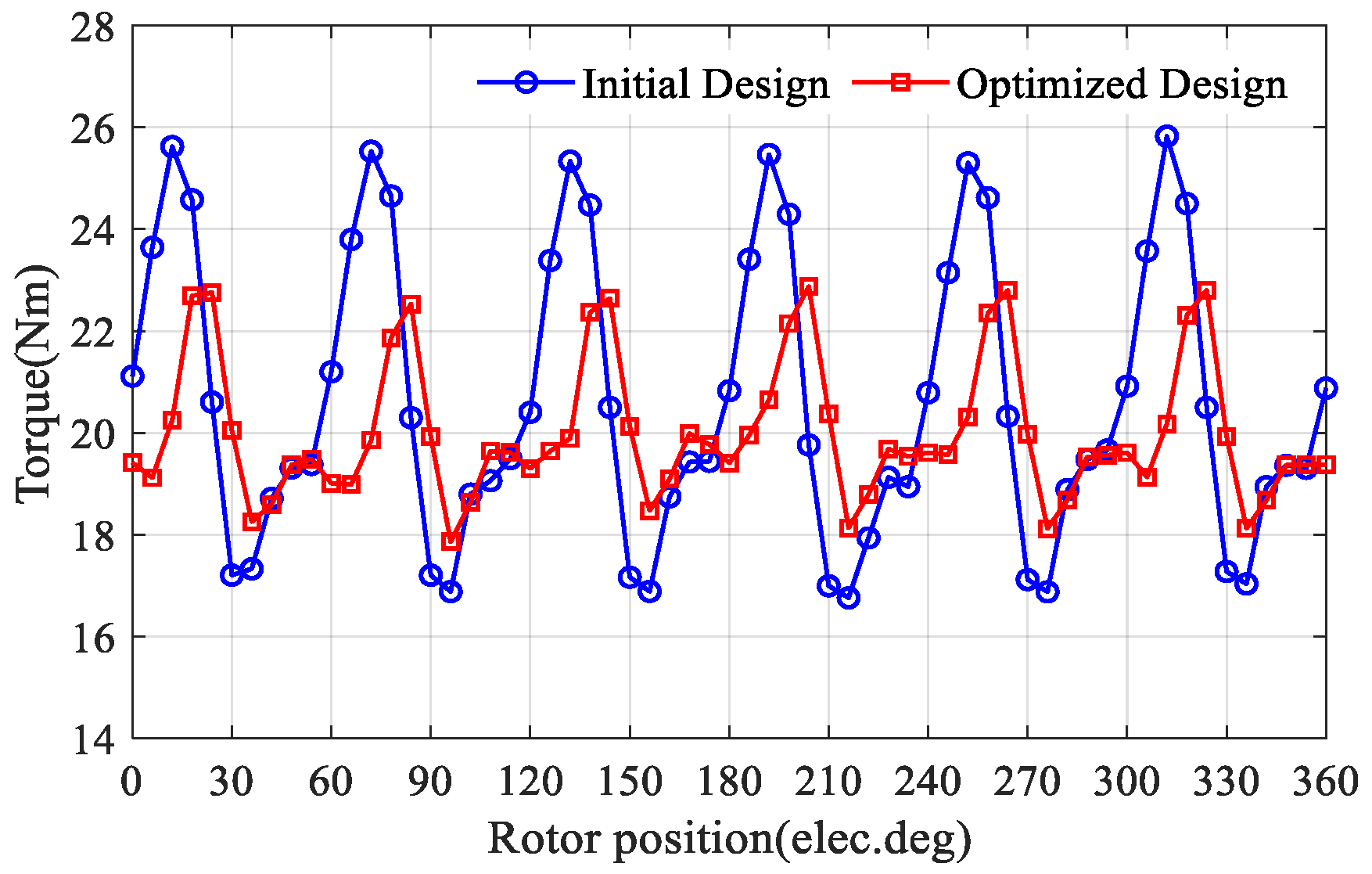 Machines 10 00495 g011 550