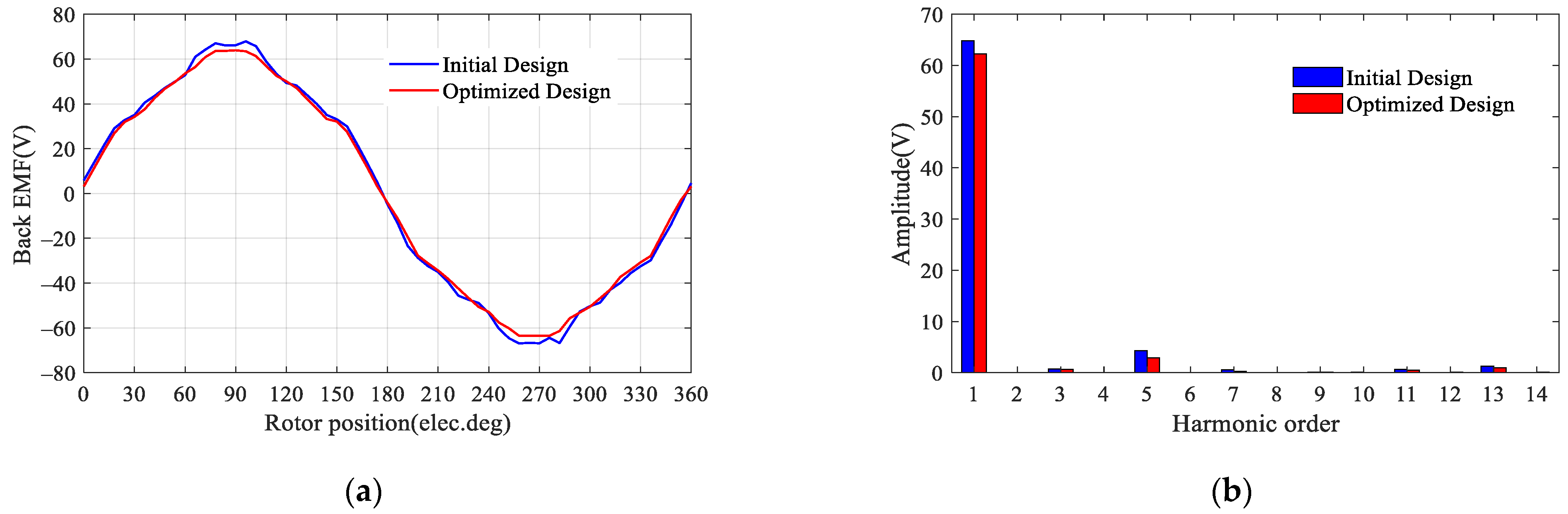 Machines 10 00495 g012 550