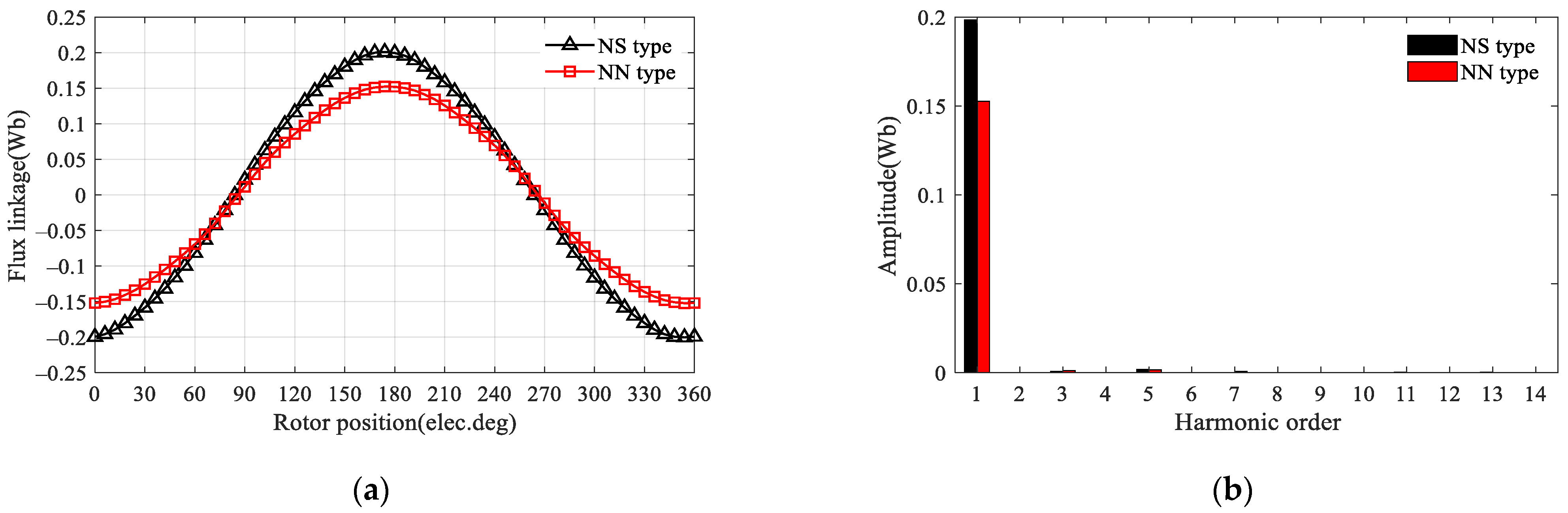 Machines 10 00495 g013 550