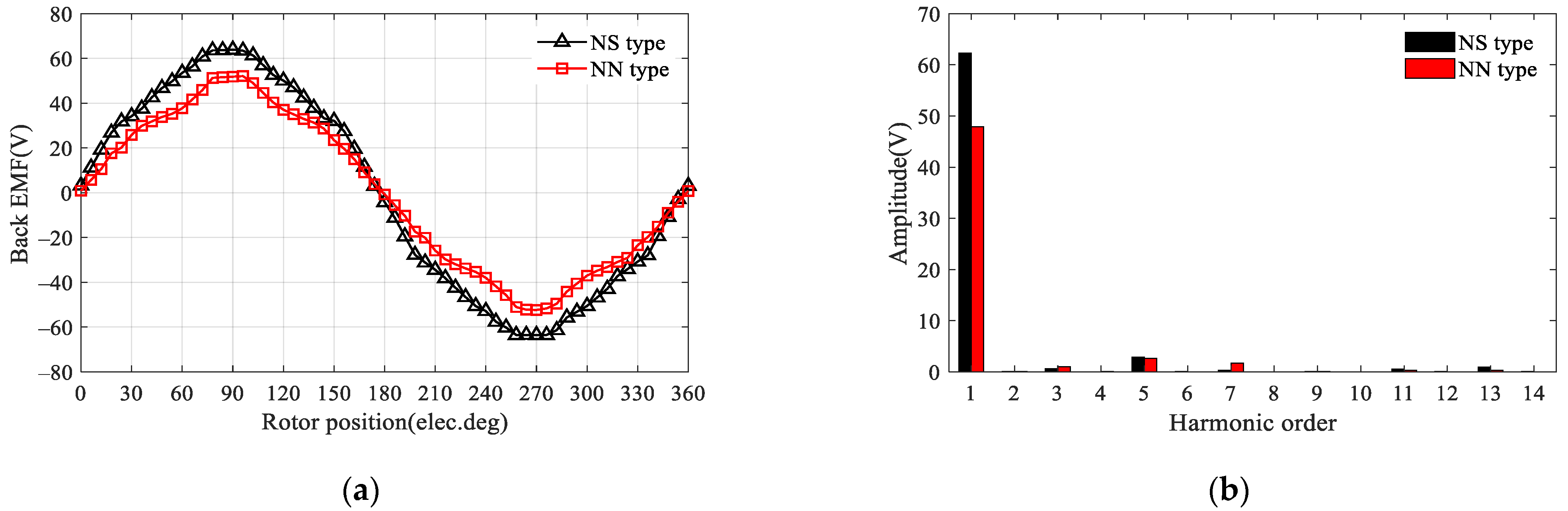 Machines 10 00495 g014 550