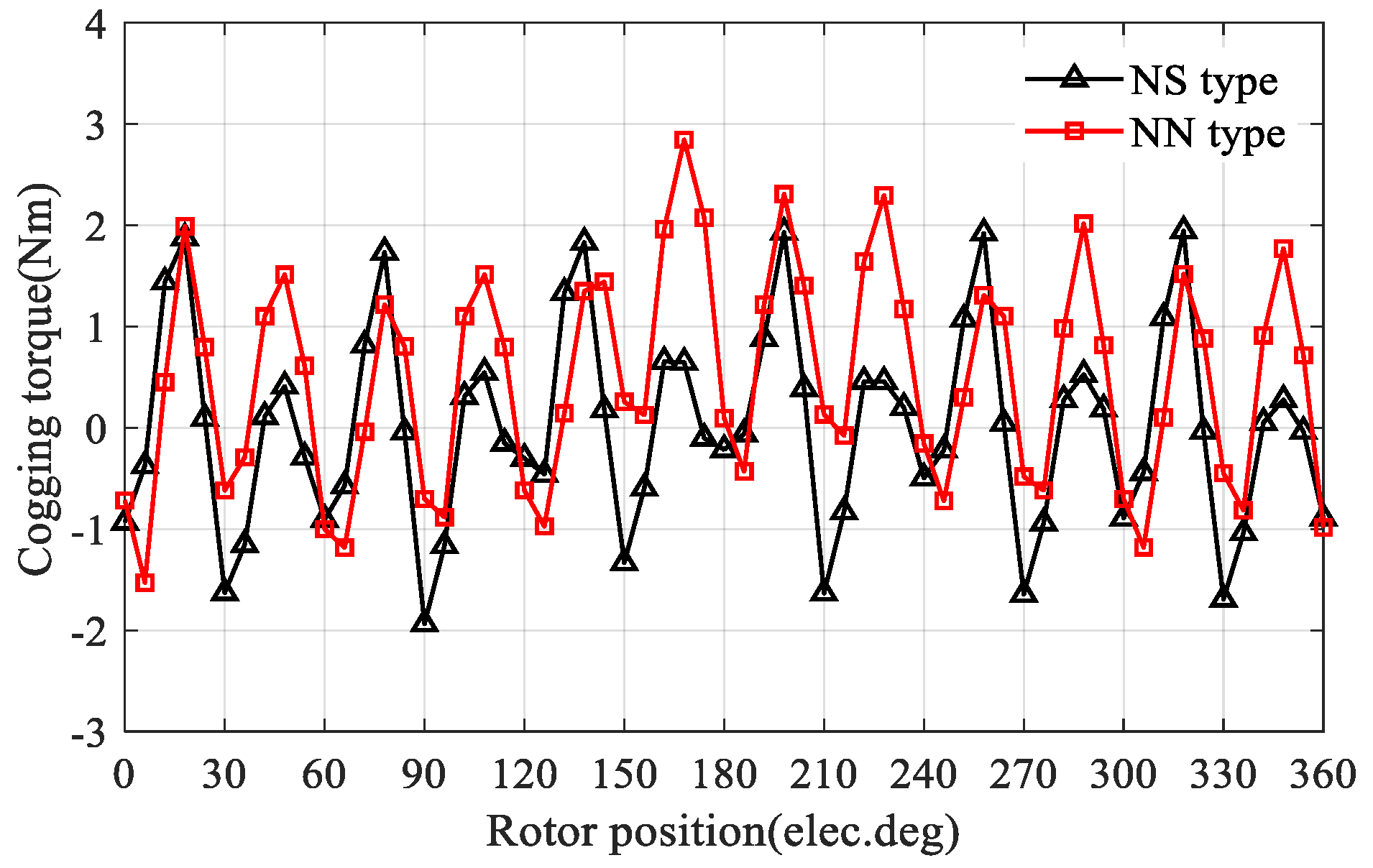 Machines 10 00495 g015 550