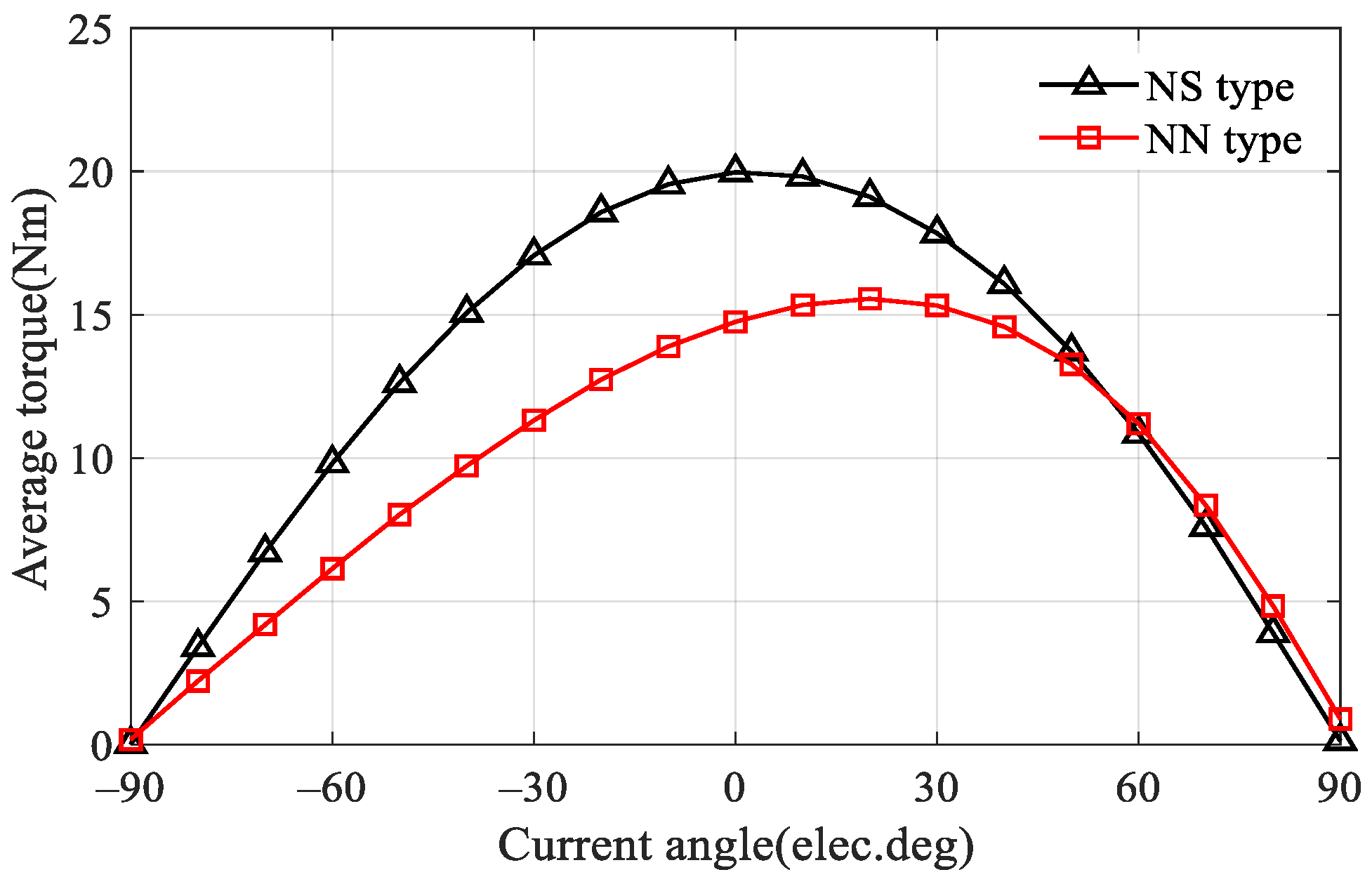 Machines 10 00495 g016 550