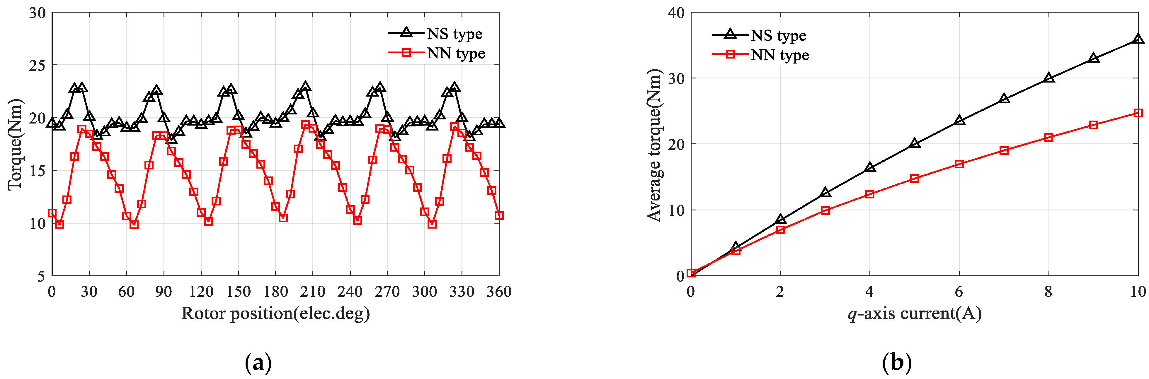 Machines 10 00495 g017 550