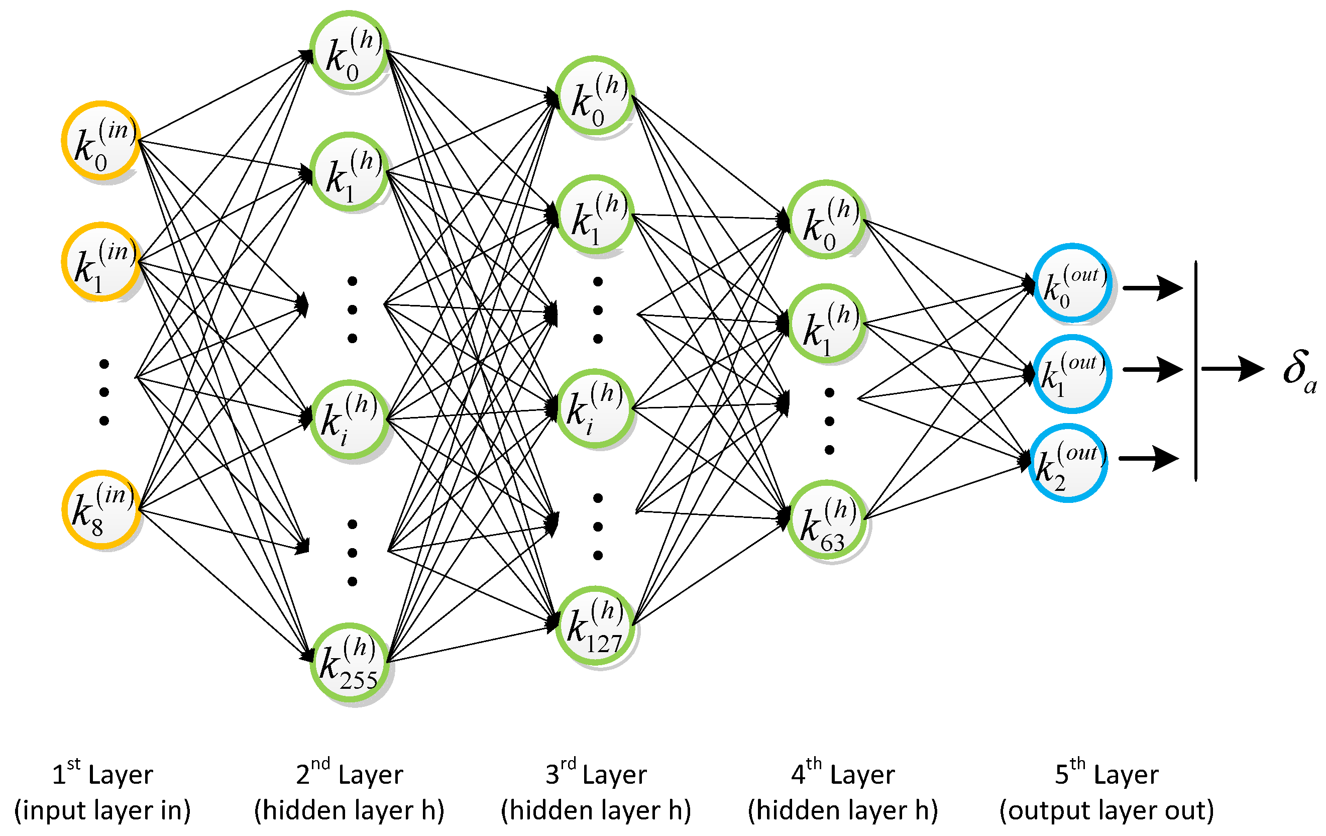 Machines 10 00496 g005 550