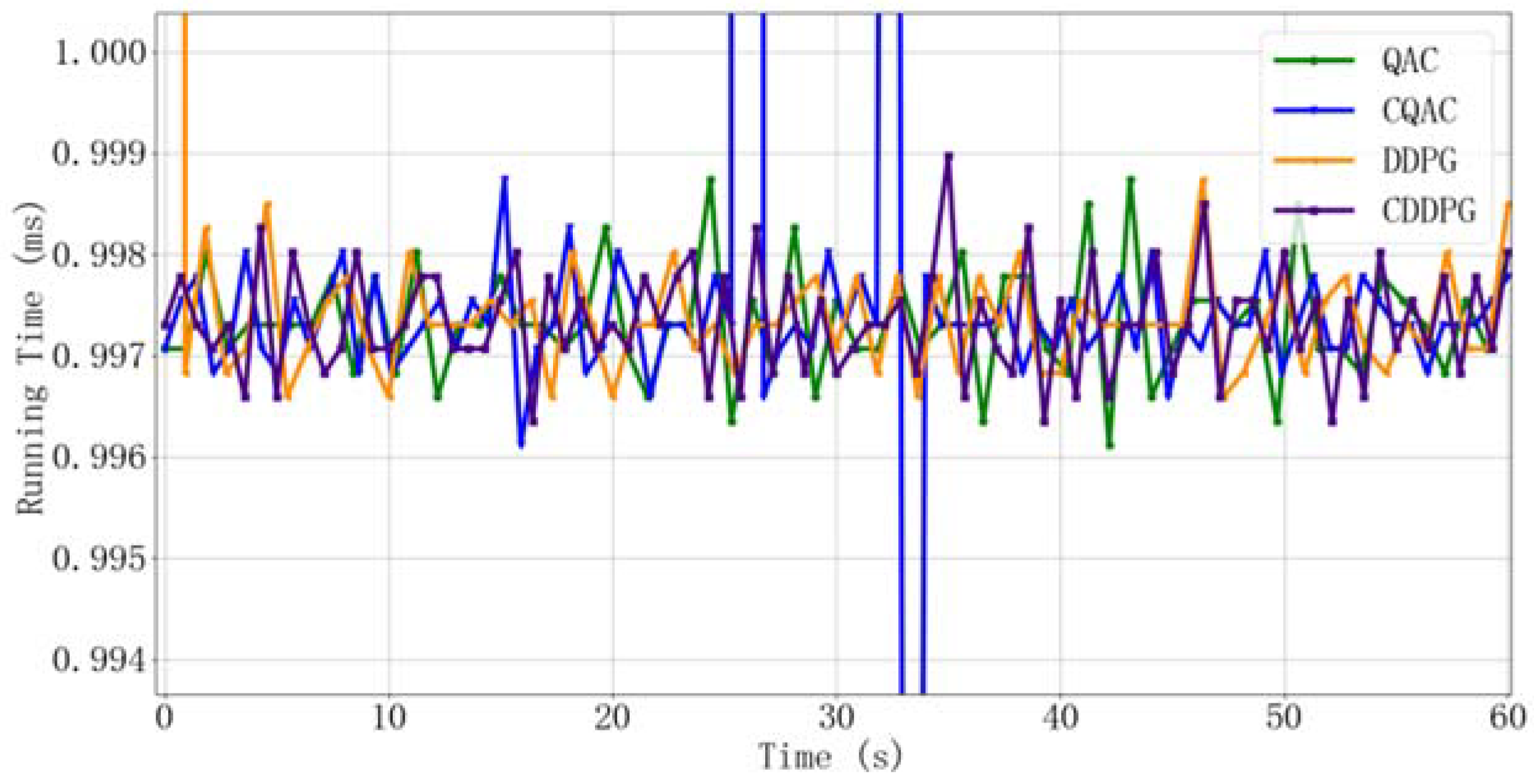 Machines 10 00496 g008 550