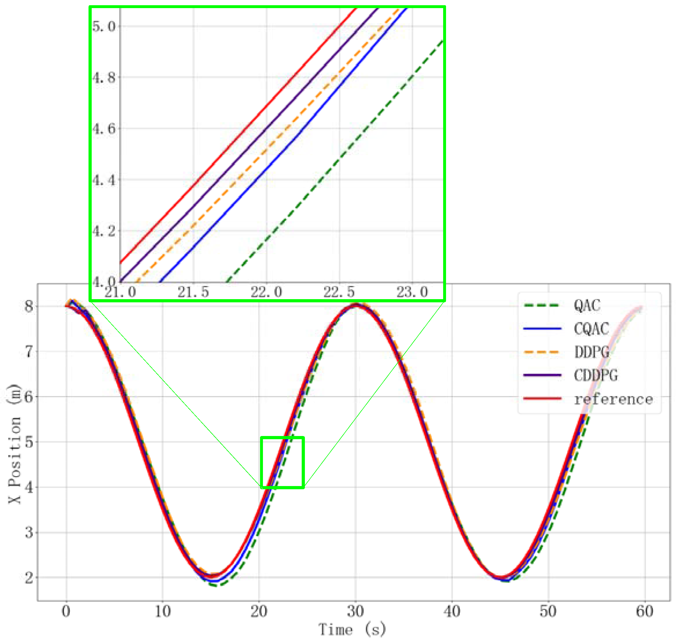Machines 10 00496 g011 550