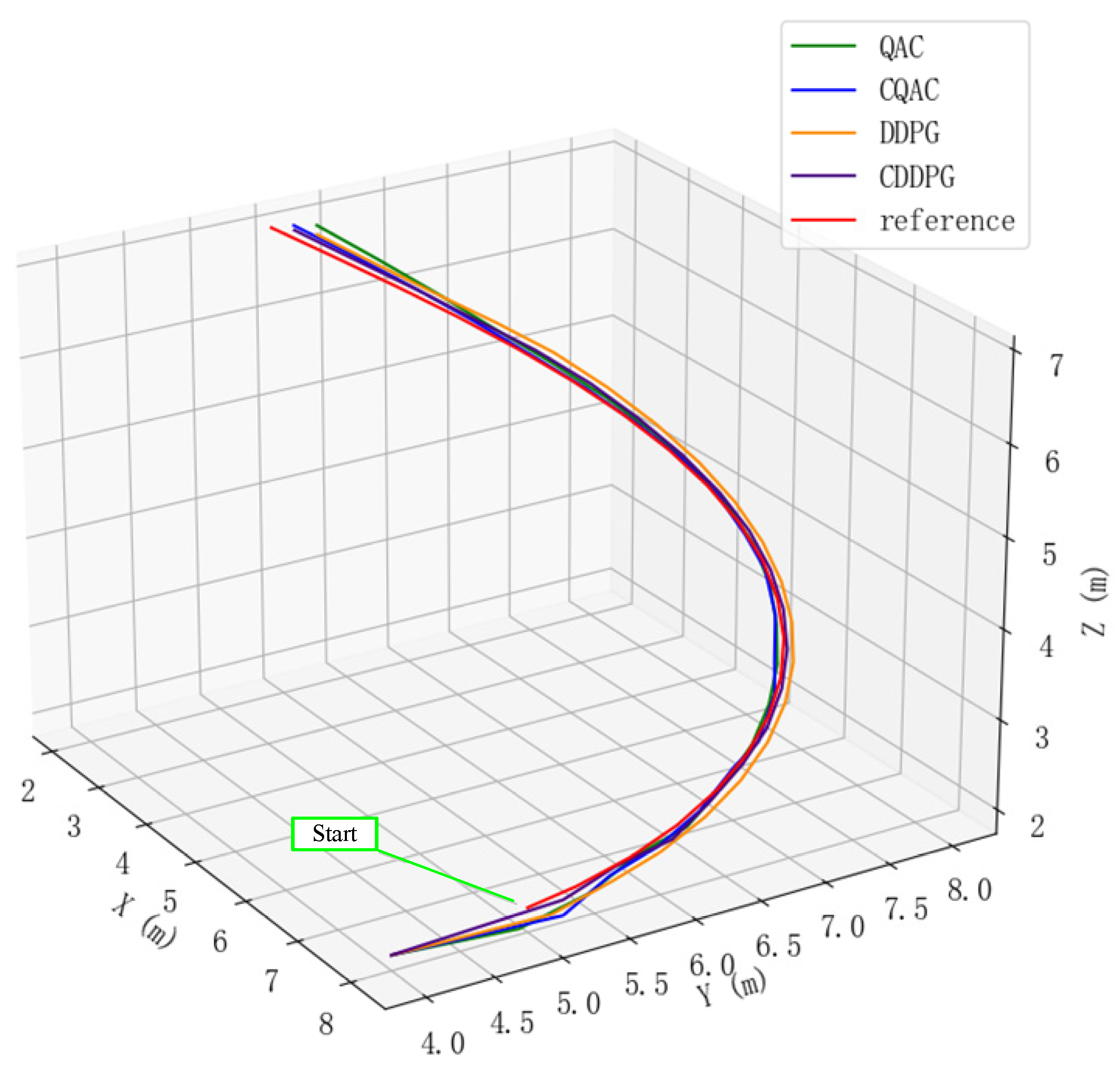 Machines 10 00496 g016 550