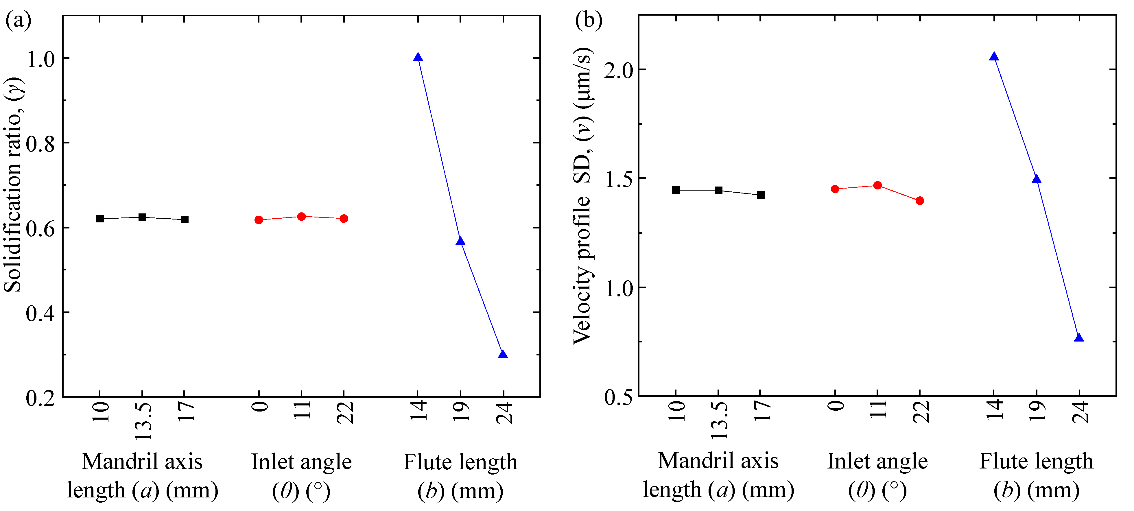 Machines 10 00497 g004