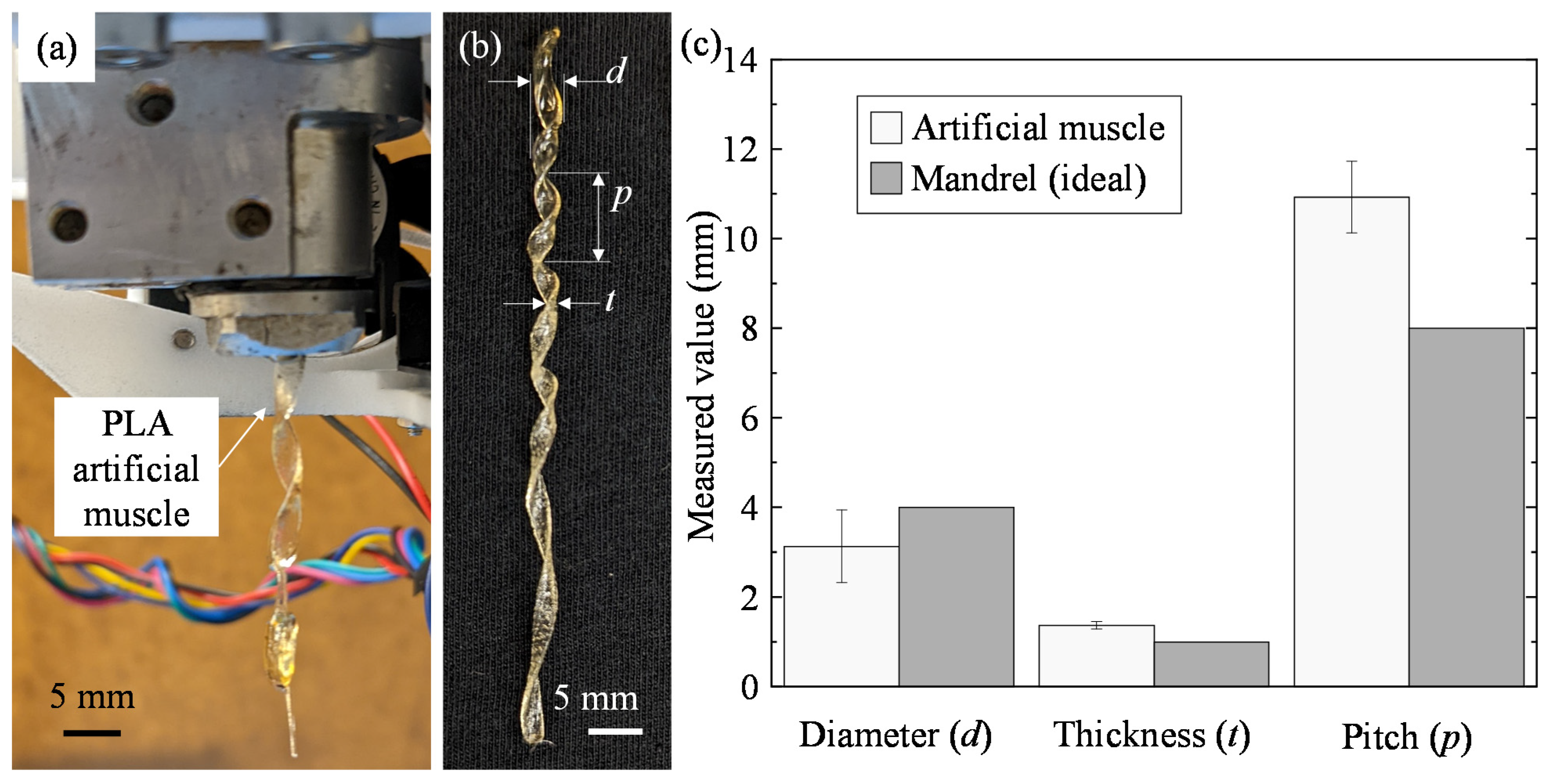 Machines 10 00497 g007