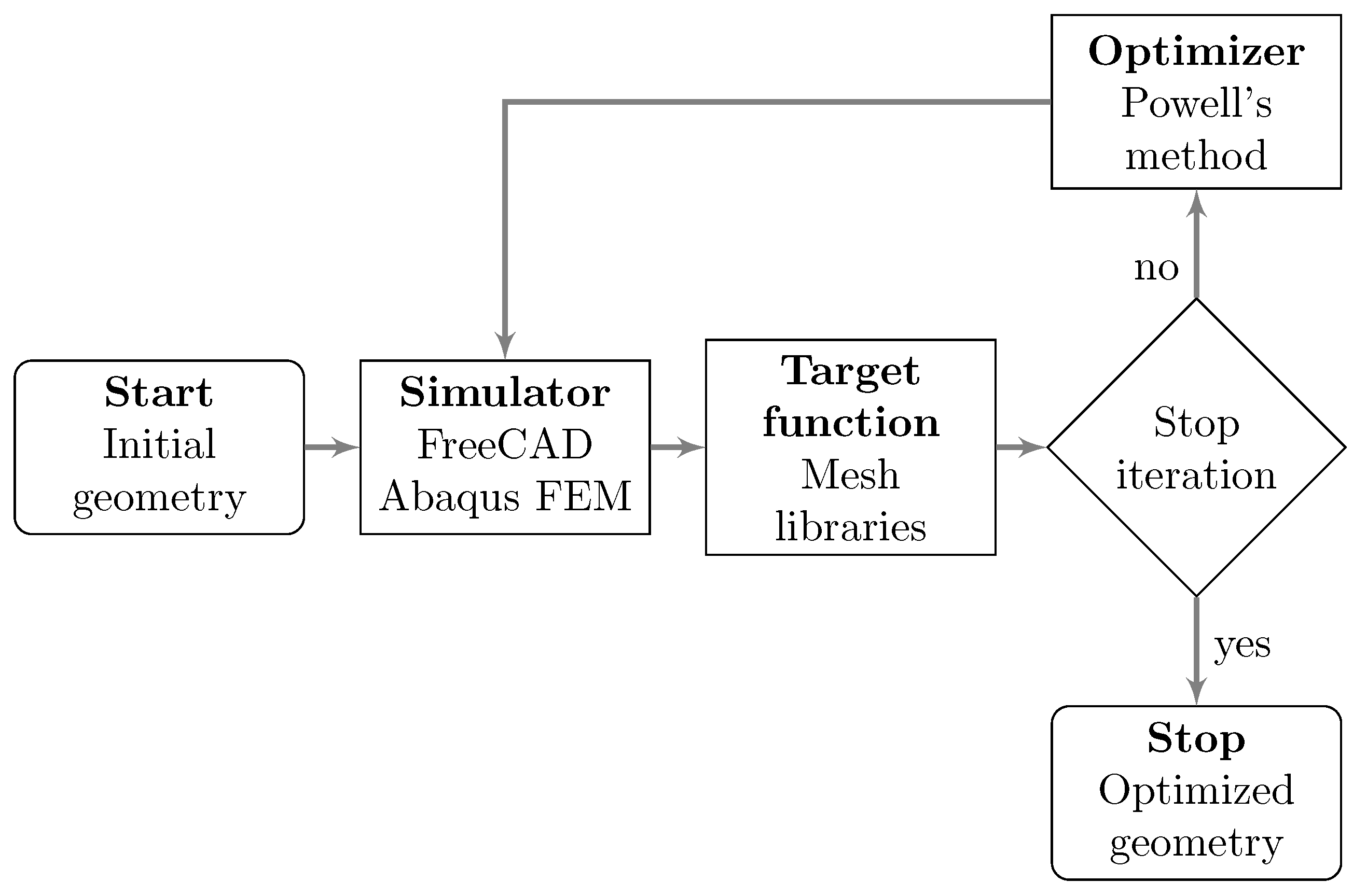Machines 10 00498 g001 550