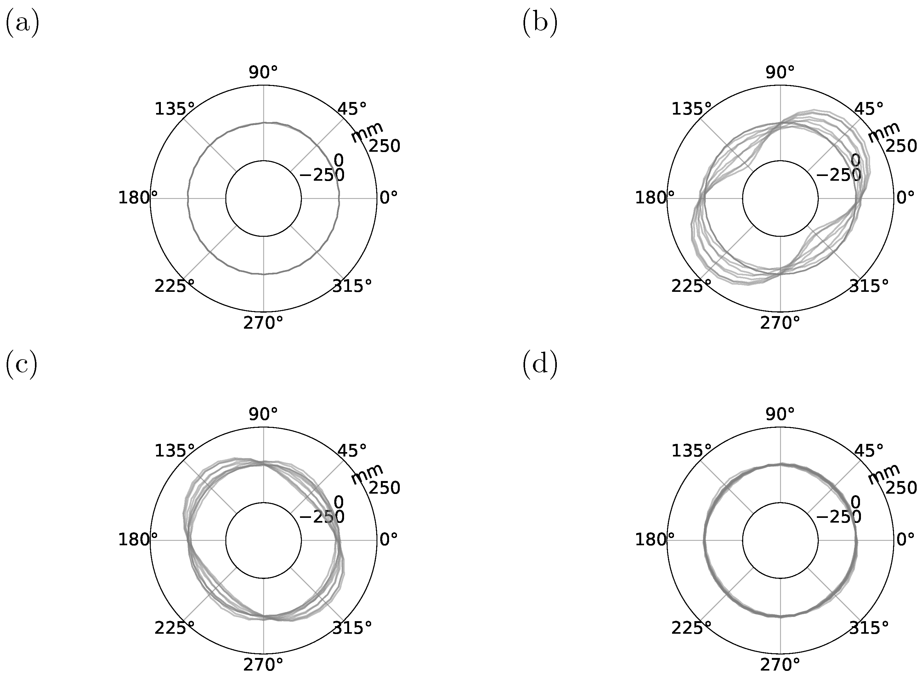 Machines 10 00498 g008 550