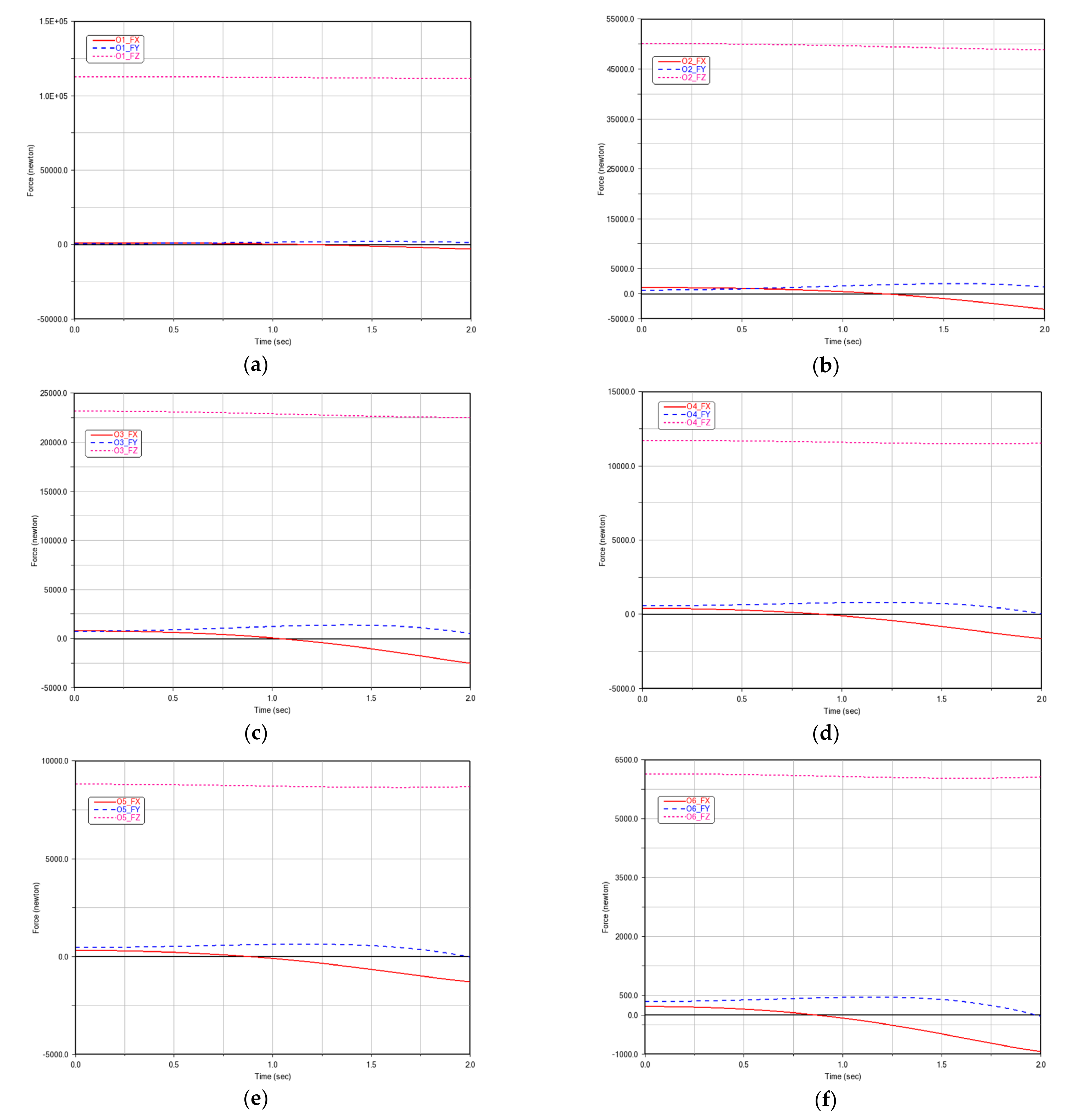 Machines 10 00499 g0a2 550