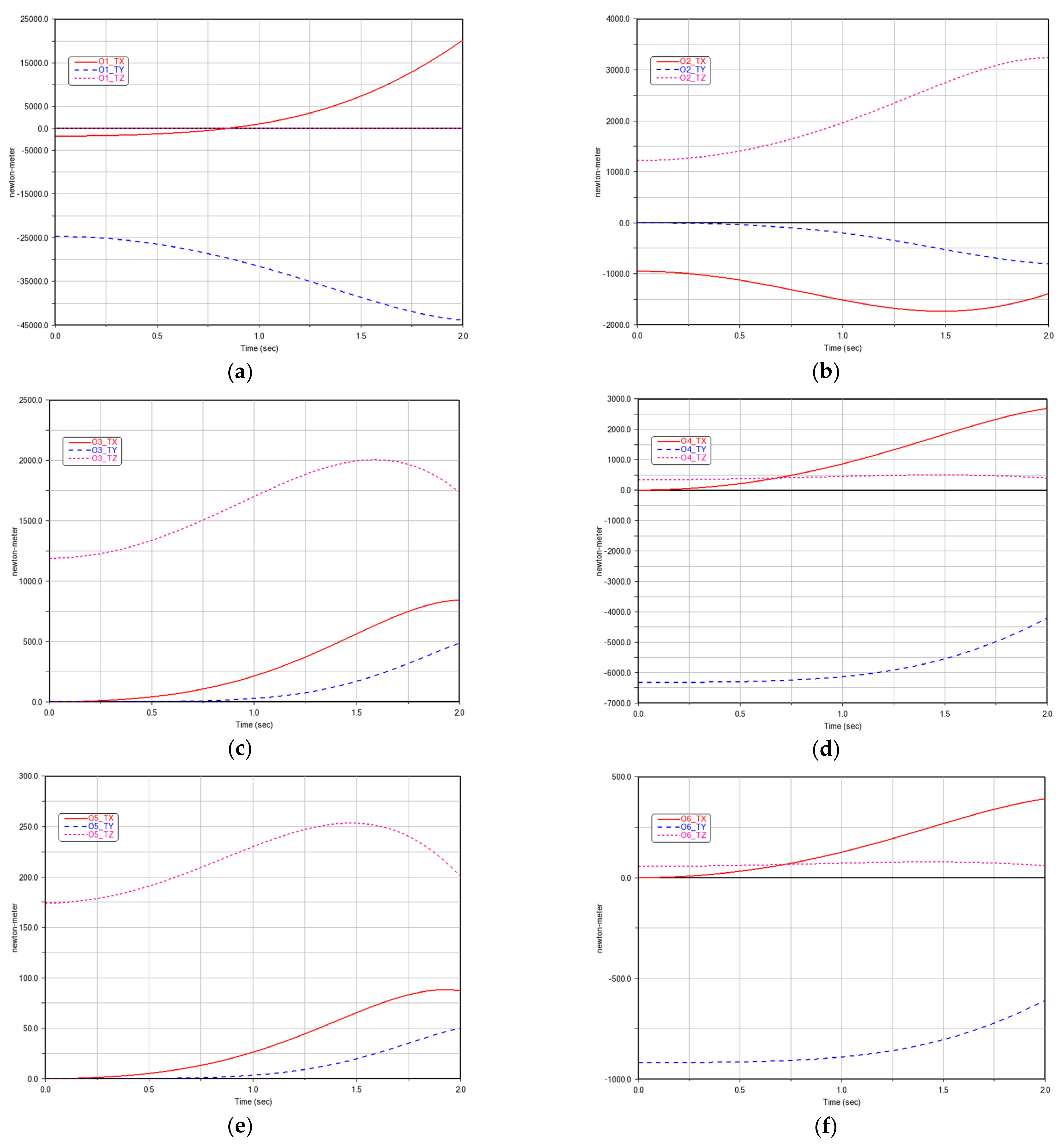 Machines 10 00499 g0a3 550