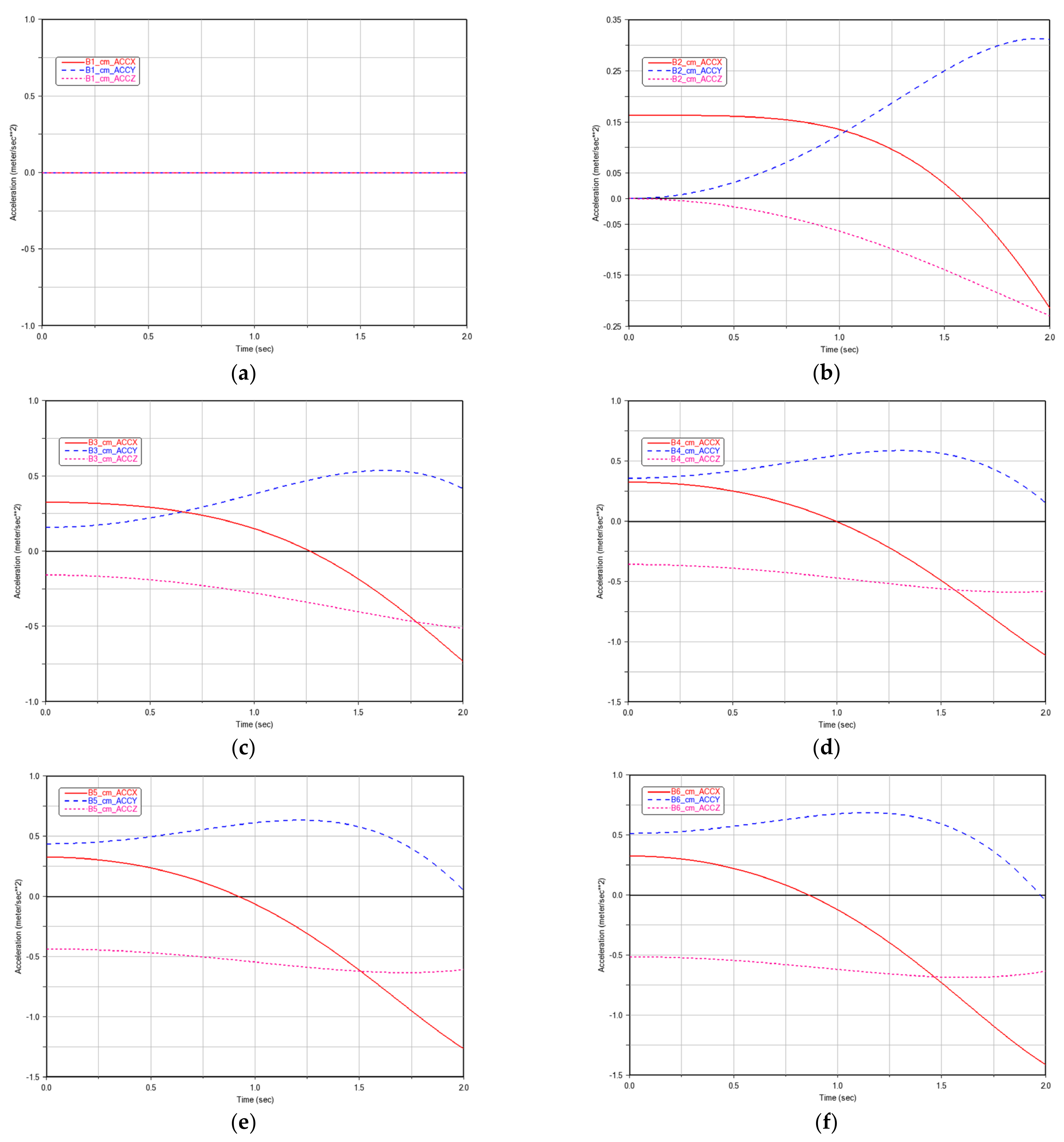 Machines 10 00499 g0a4 550