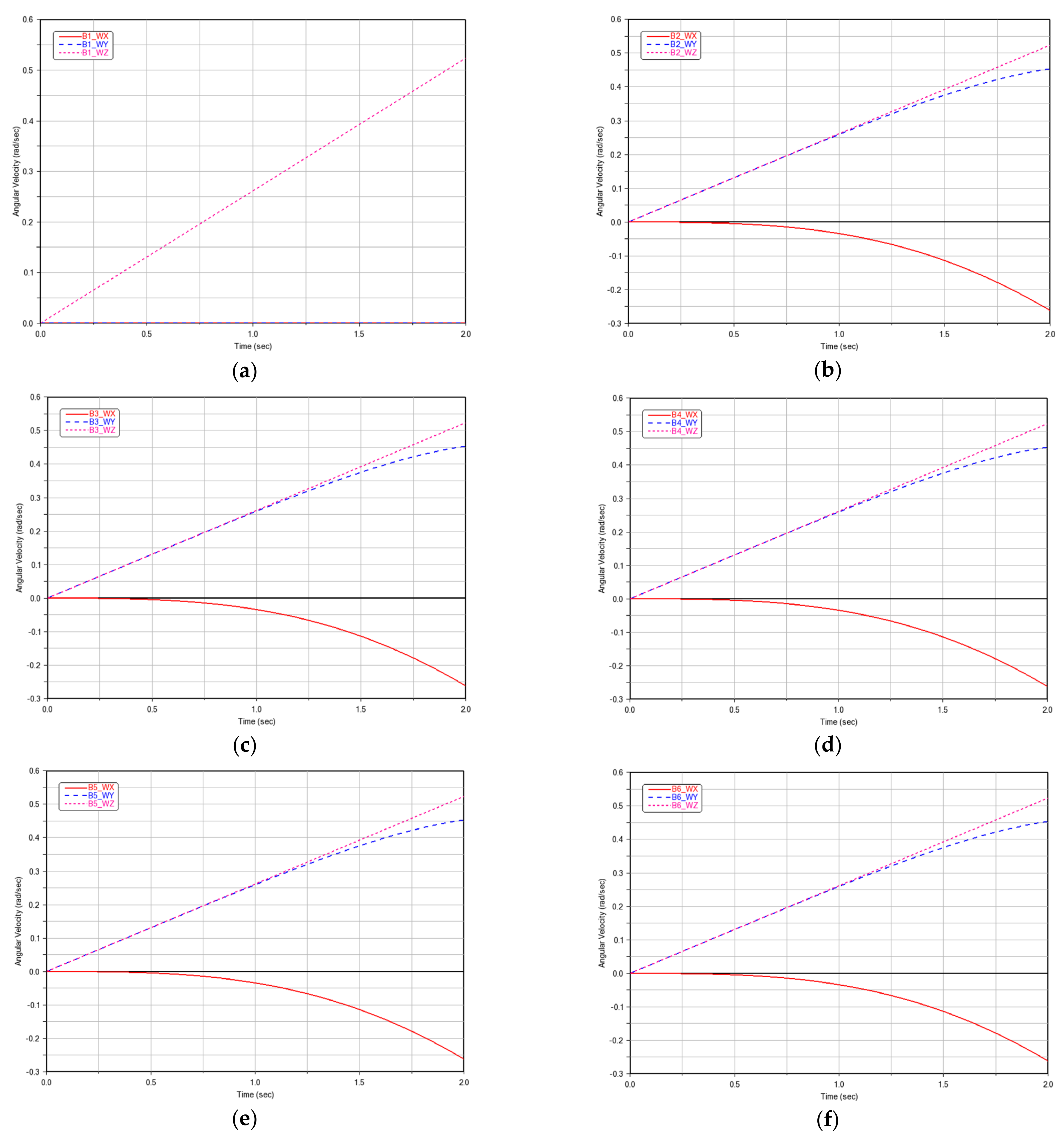 Machines 10 00499 g0a5 550