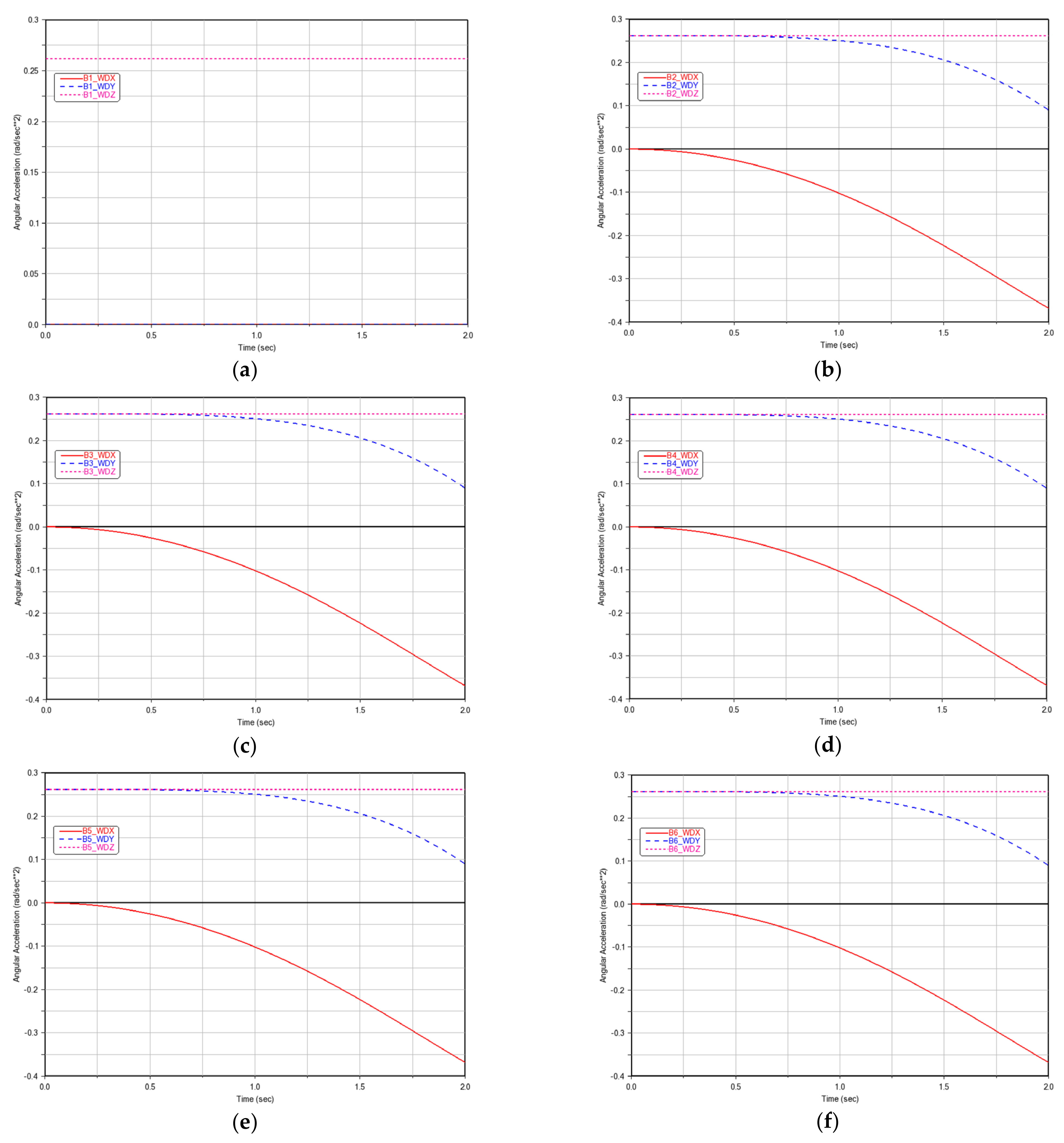 Machines 10 00499 g0a6 550