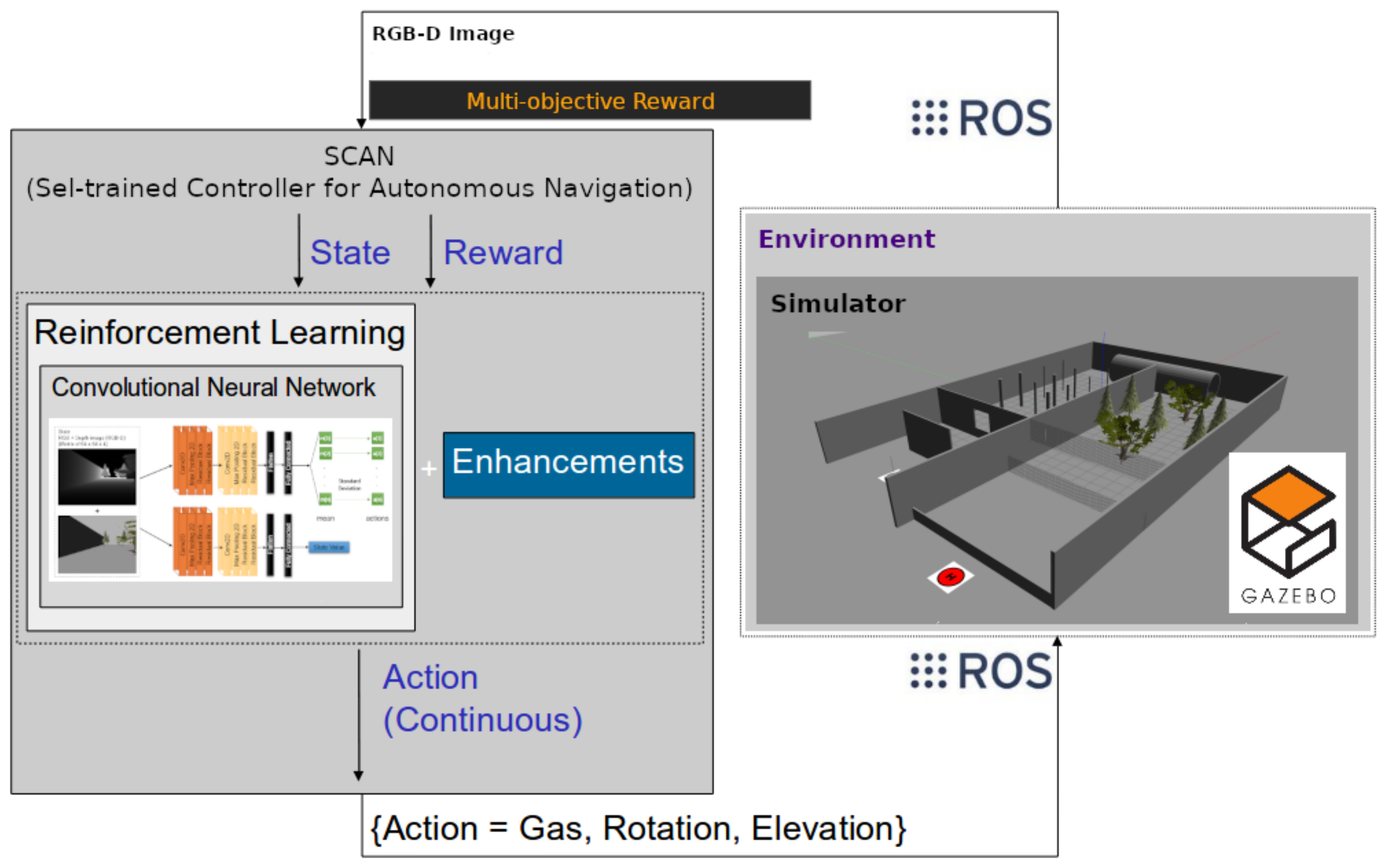 Machines 10 00500 g003 550