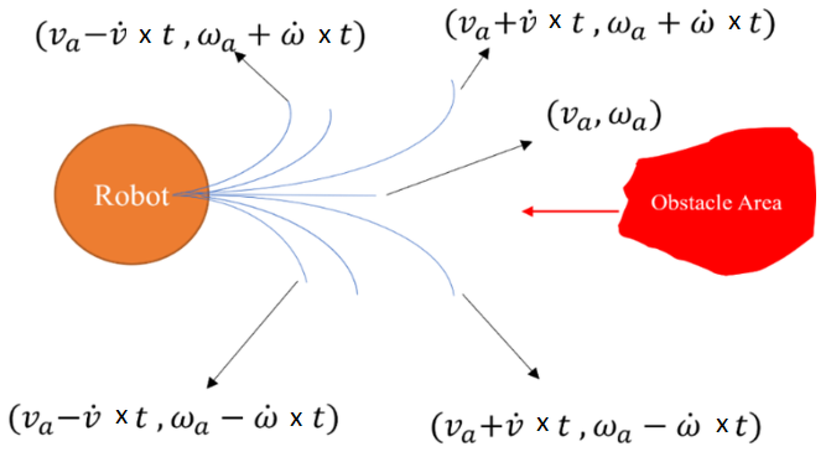 Machines 10 00501 g003