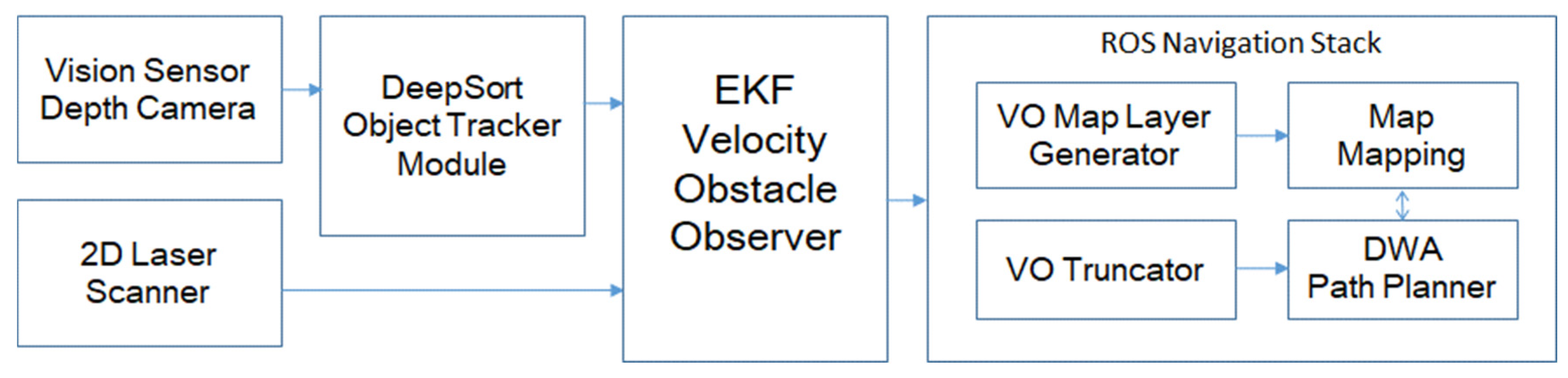 Machines 10 00501 g004