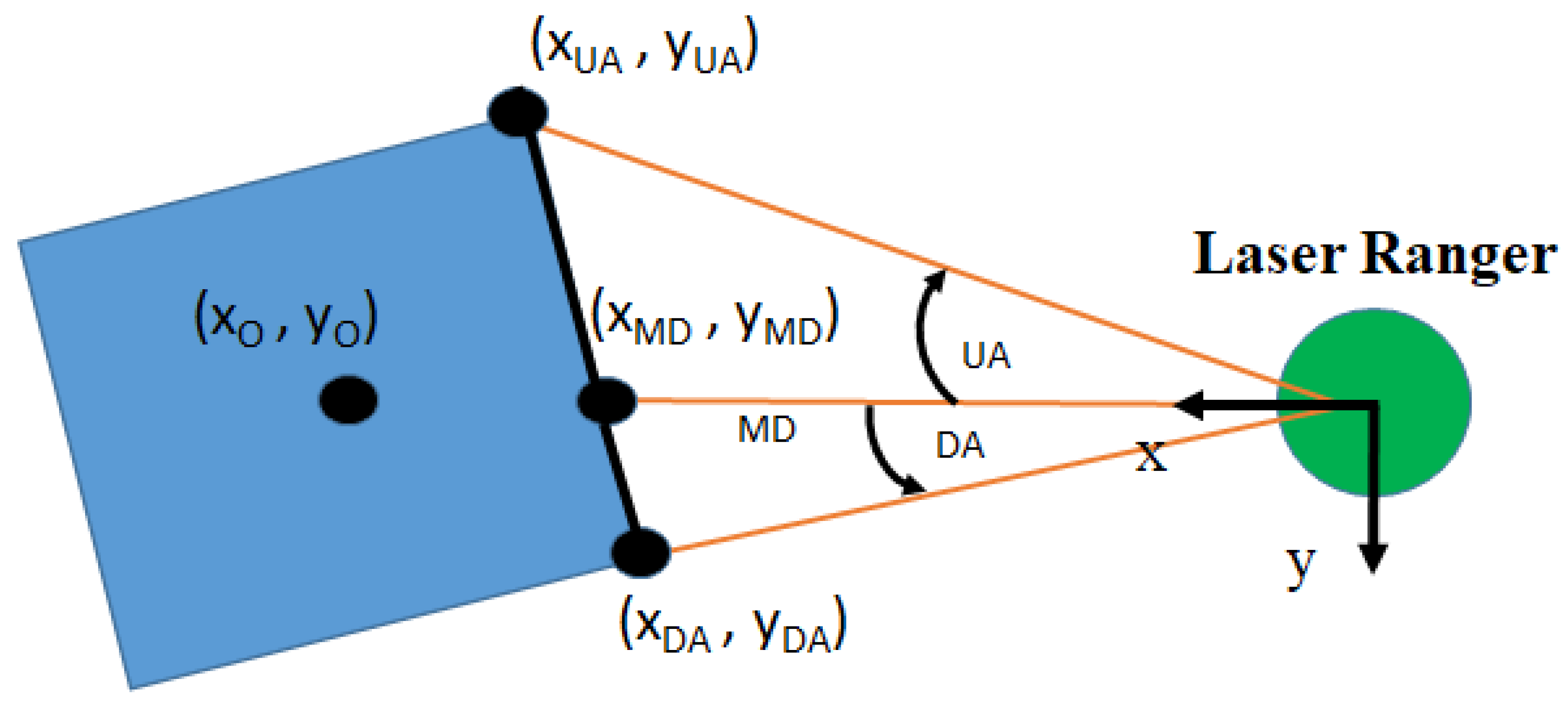Machines 10 00501 g006