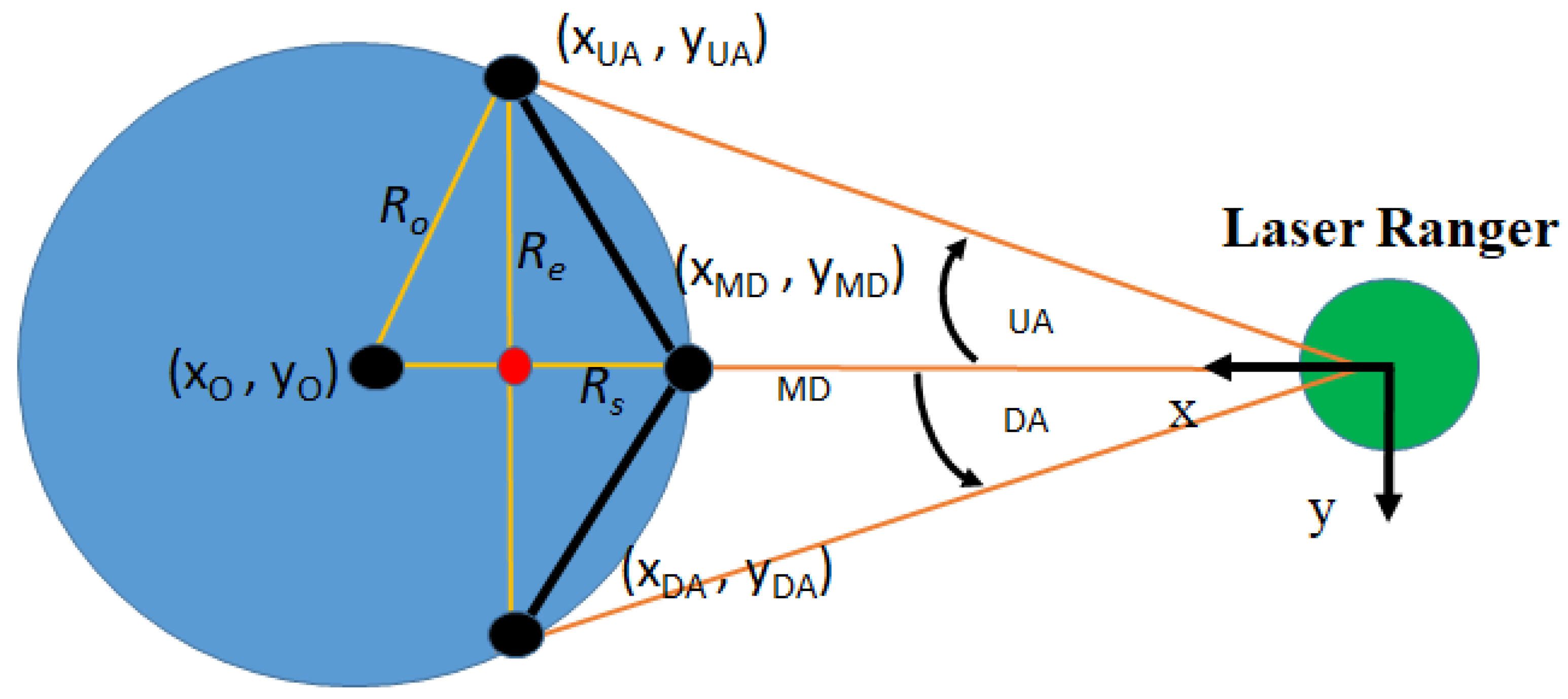 Machines 10 00501 g007