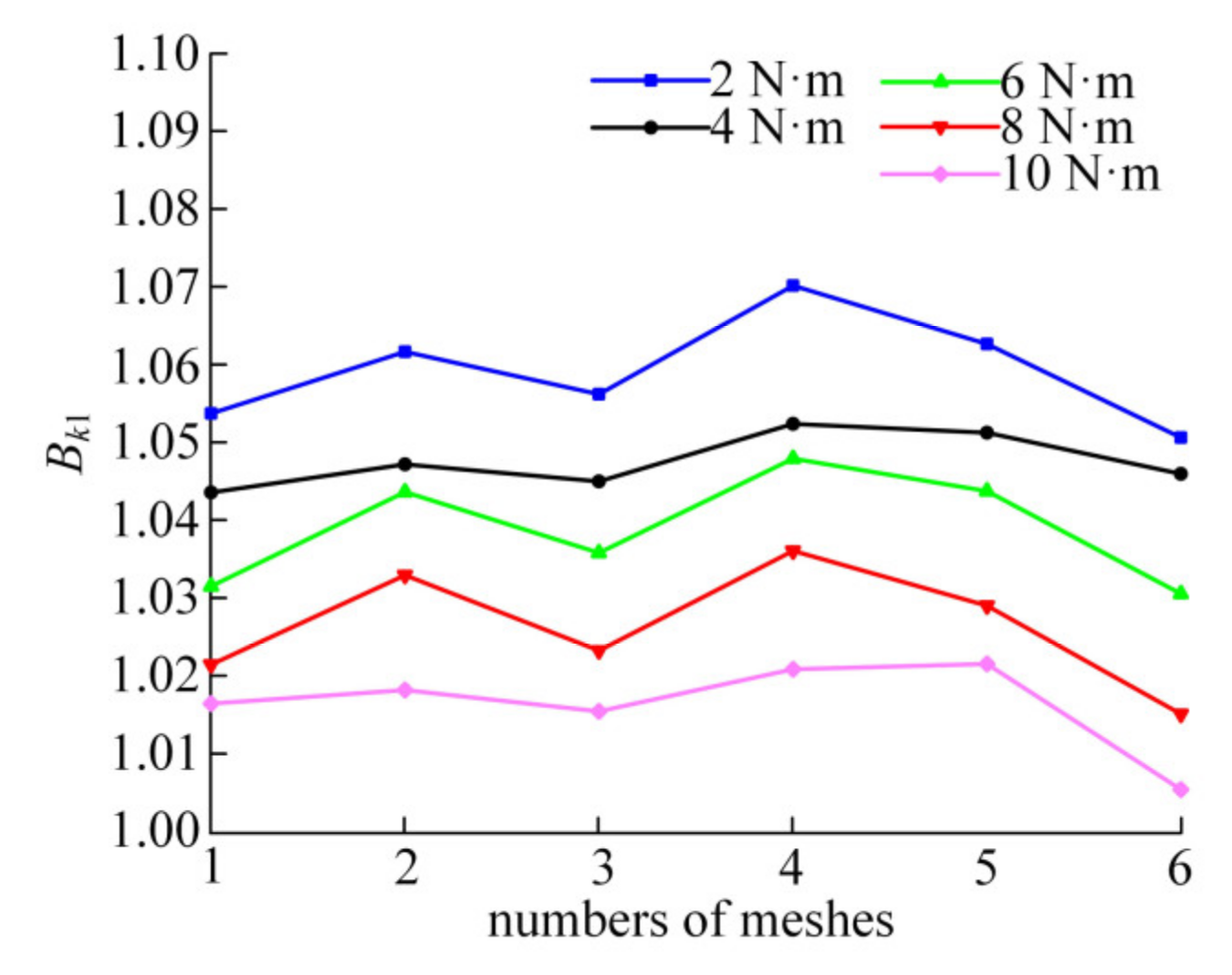 Machines 10 00502 g004