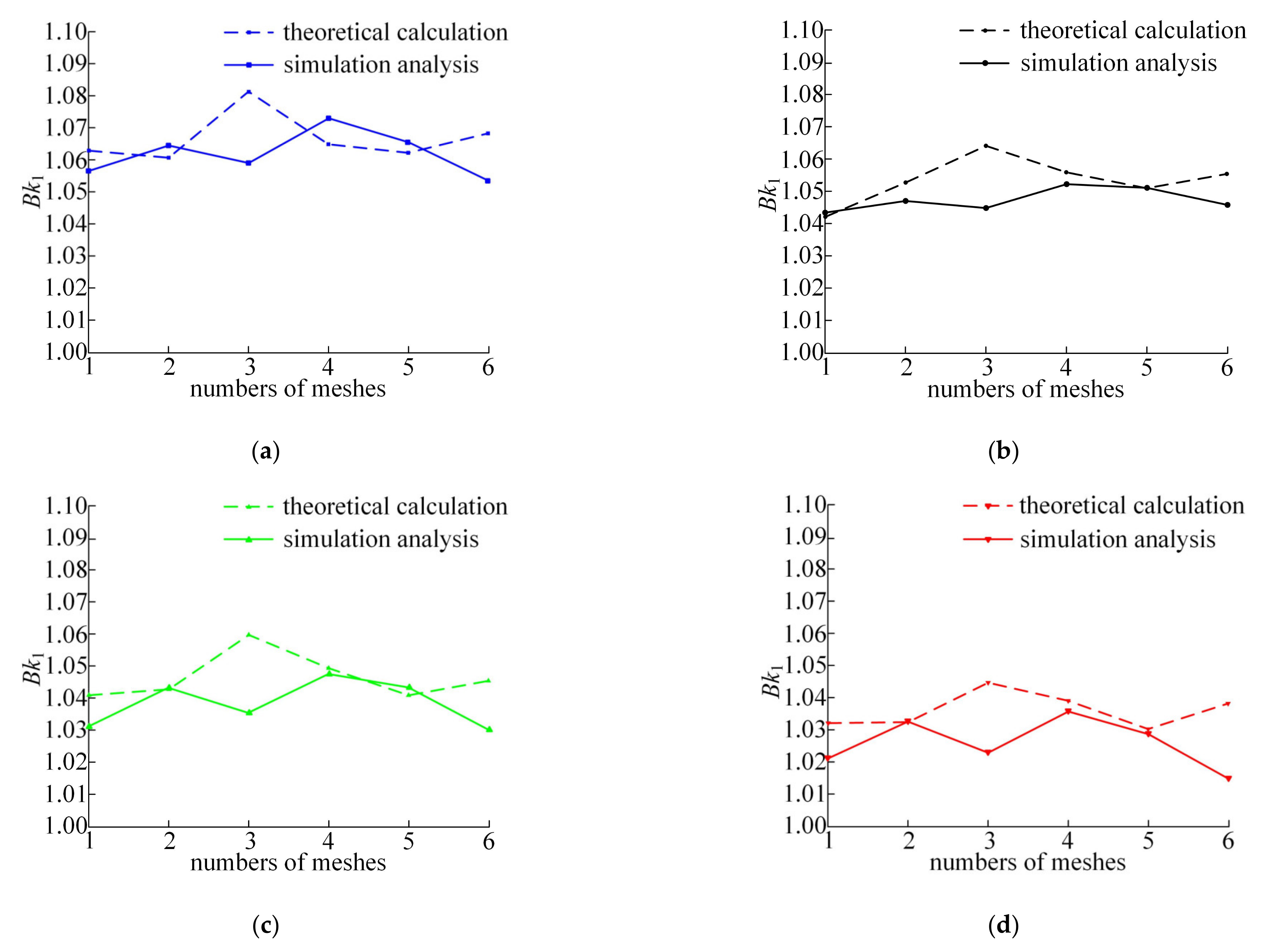 Machines 10 00502 g008a