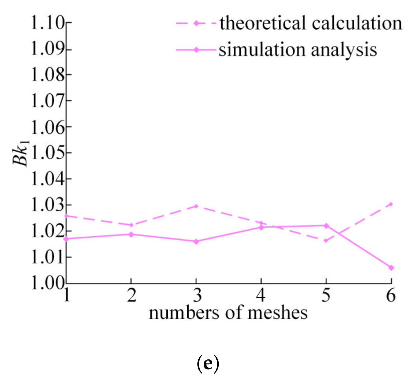 Machines 10 00502 g008b