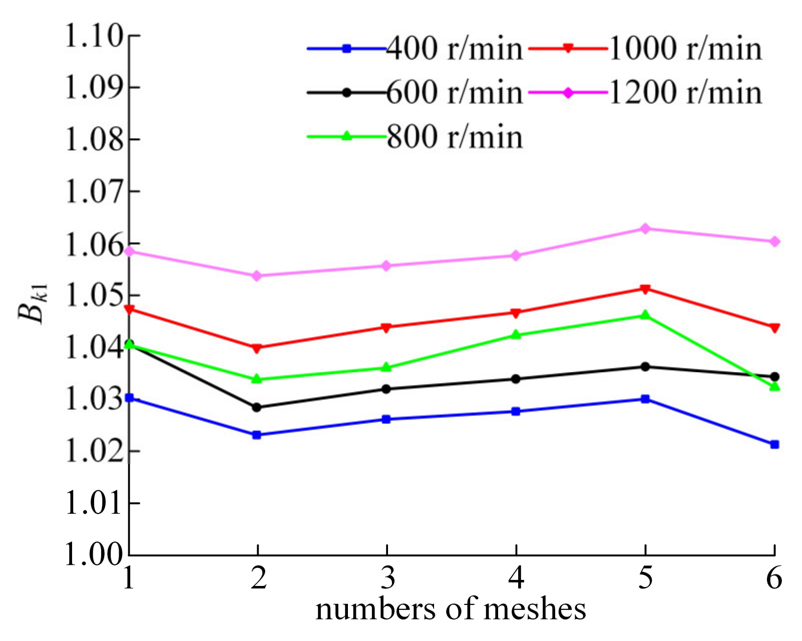 Machines 10 00502 g009