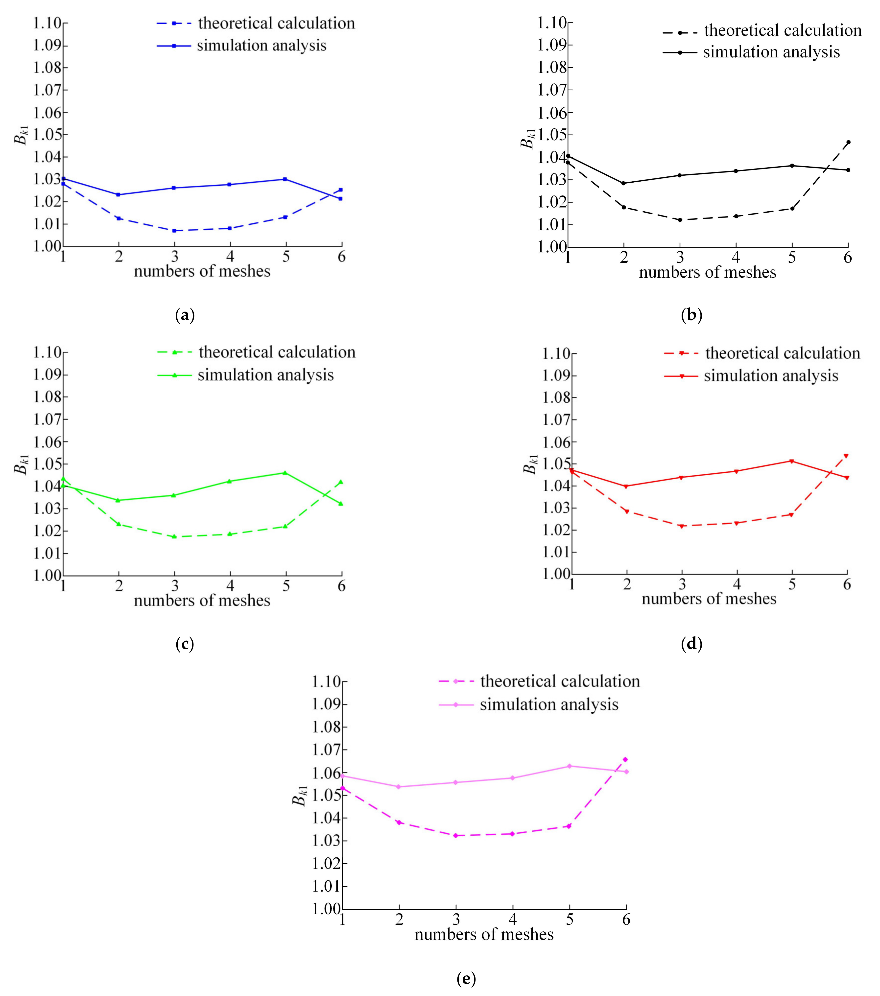 Machines 10 00502 g010