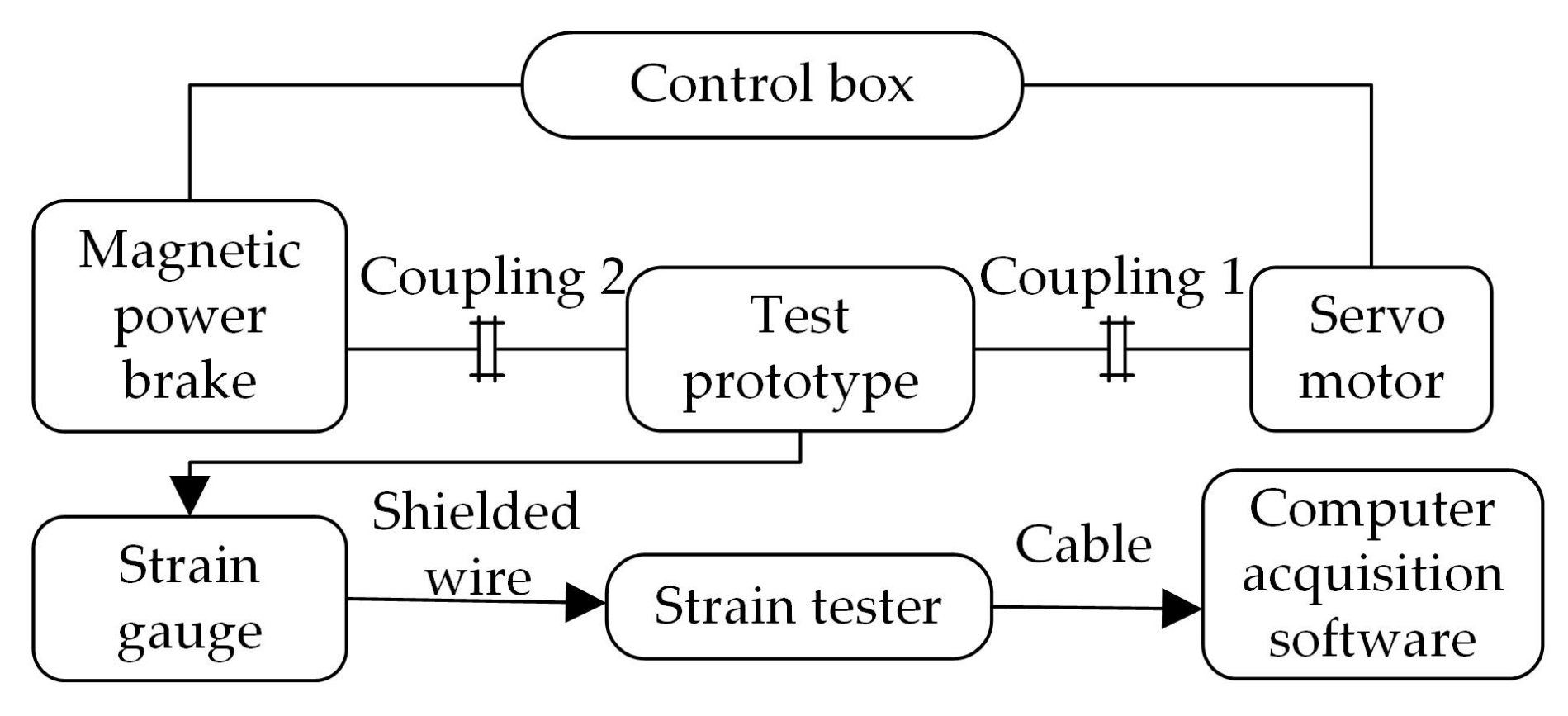 Machines 10 00502 g011