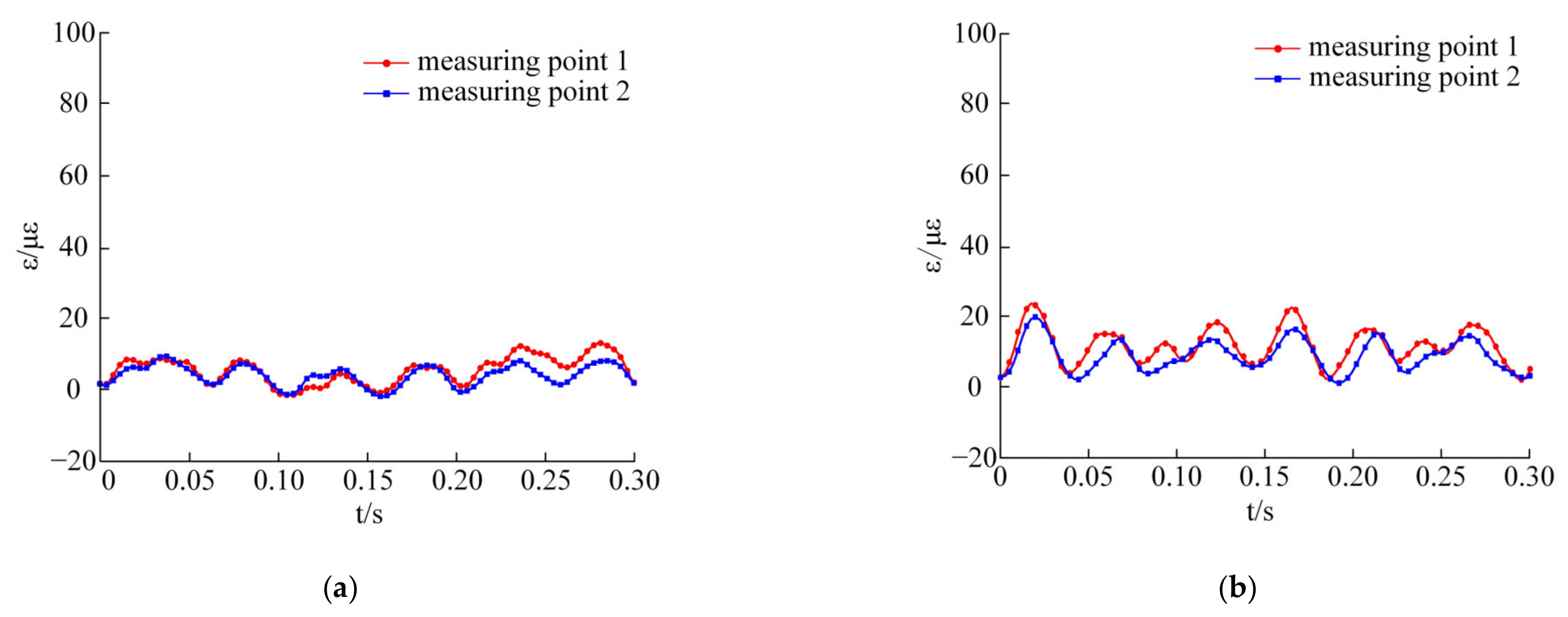Machines 10 00502 g014a