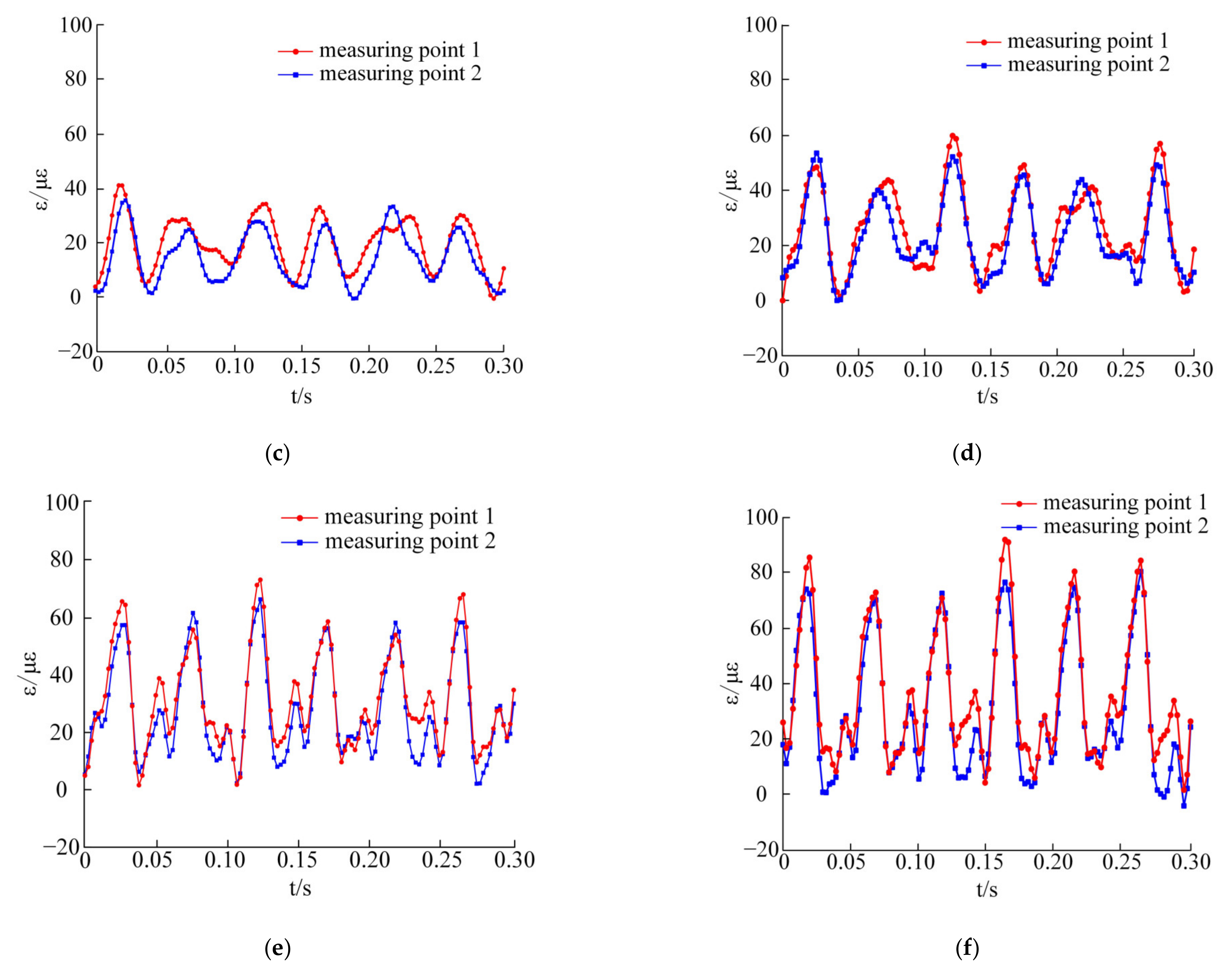 Machines 10 00502 g014b