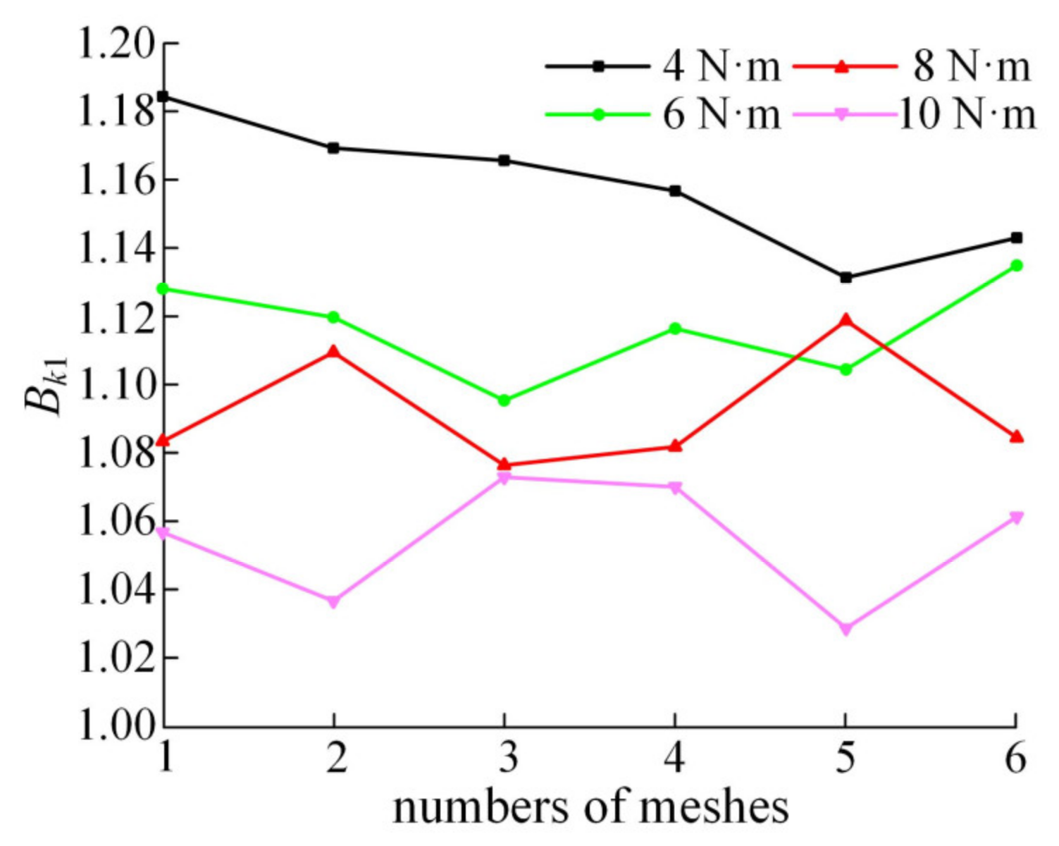 Machines 10 00502 g015