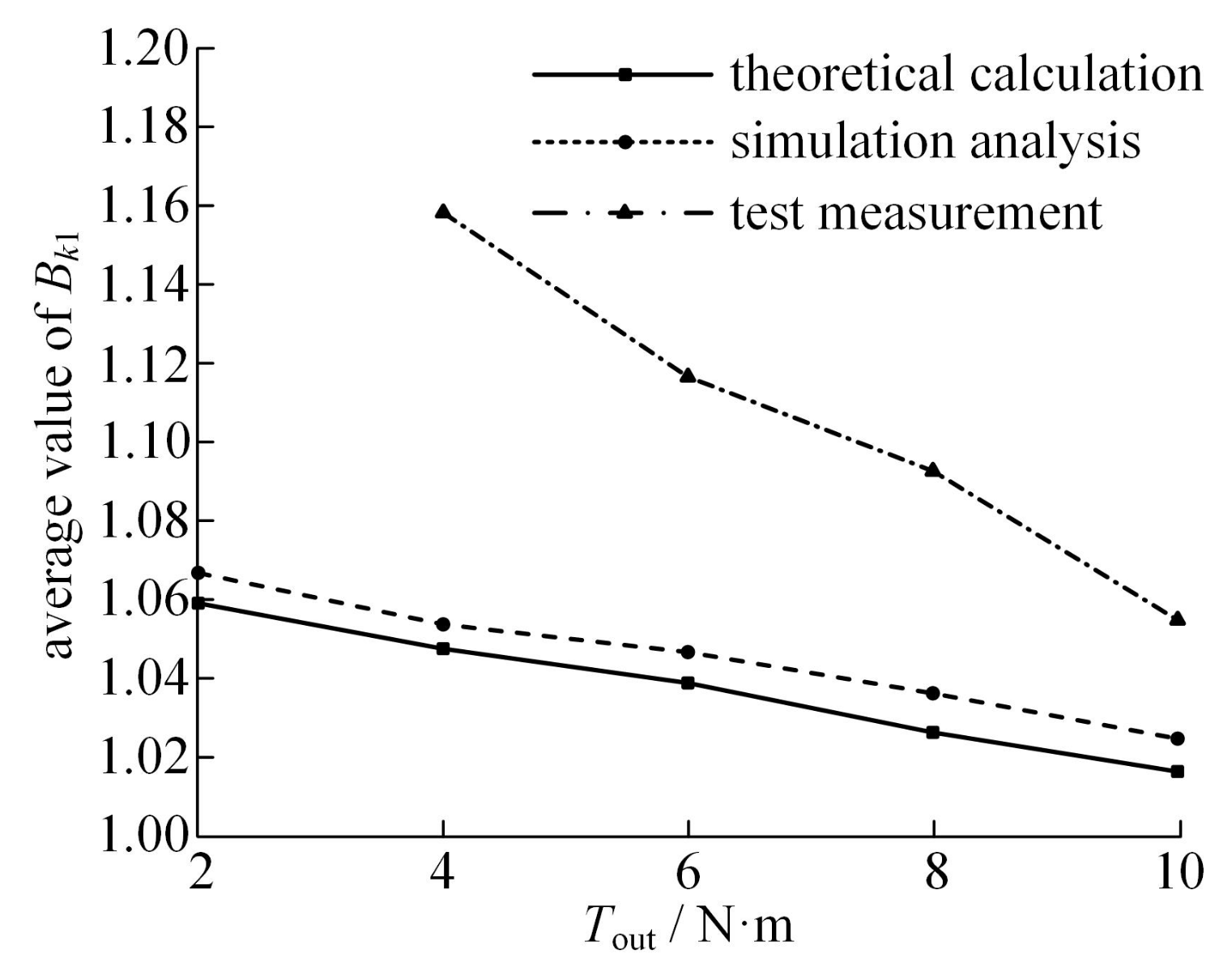 Machines 10 00502 g016