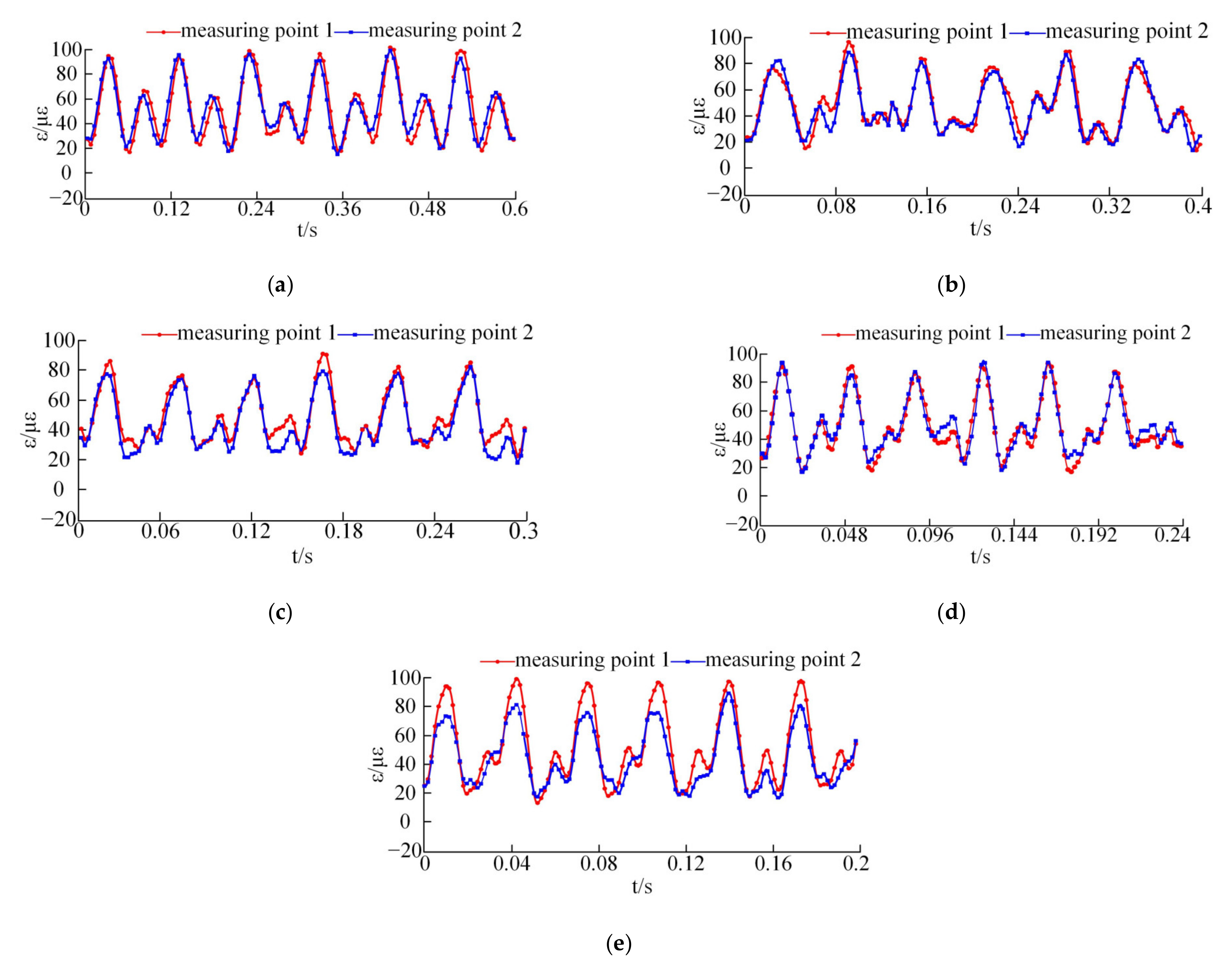 Machines 10 00502 g017