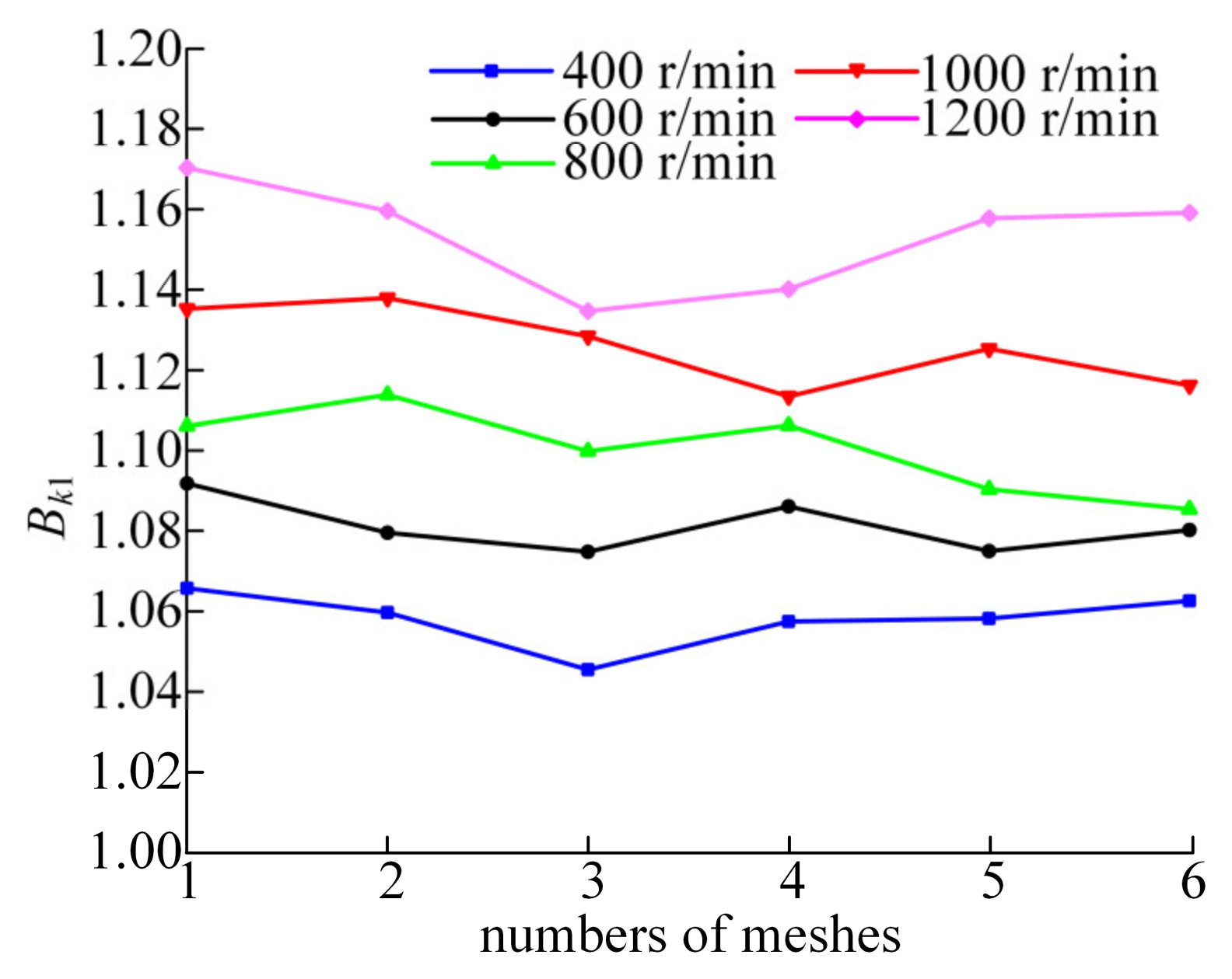 Machines 10 00502 g018