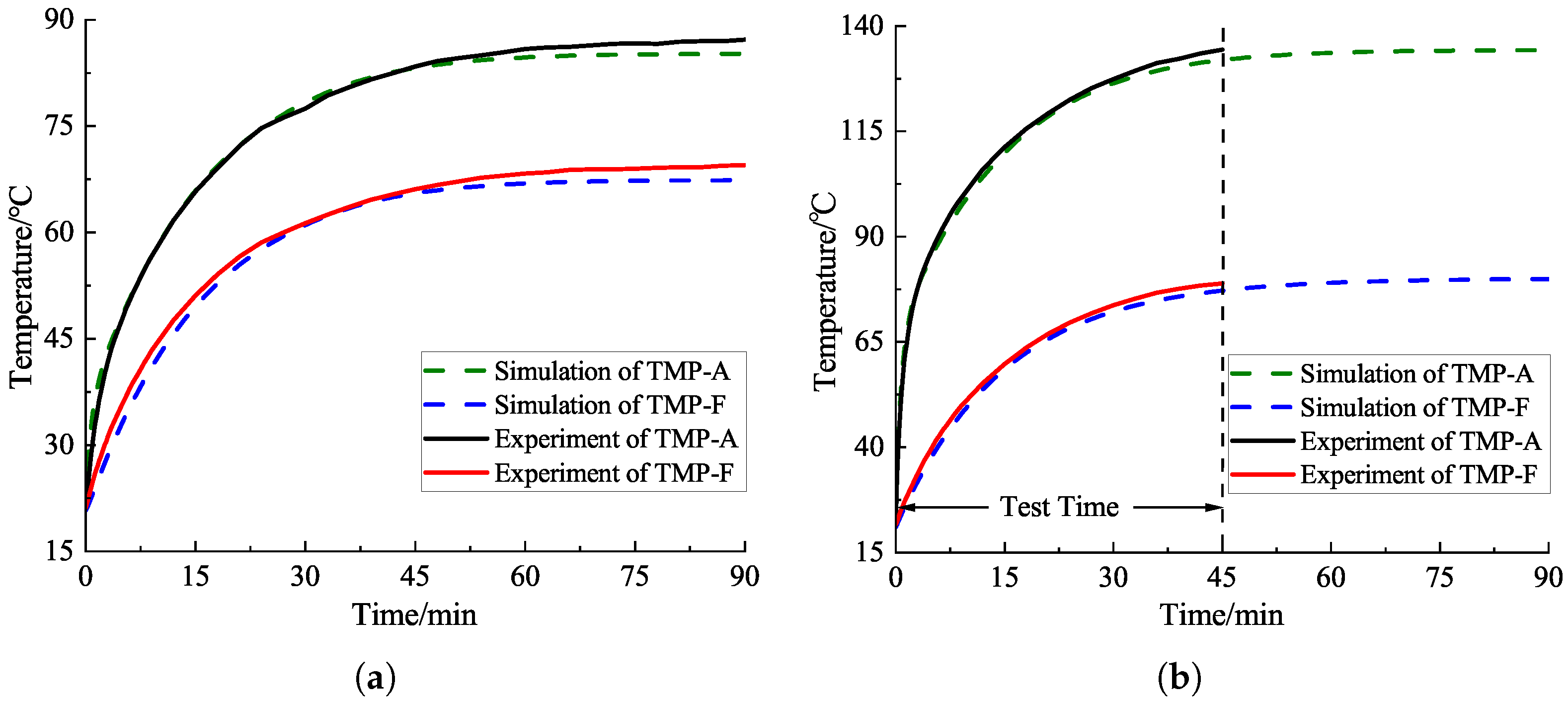 Machines 10 00504 g007