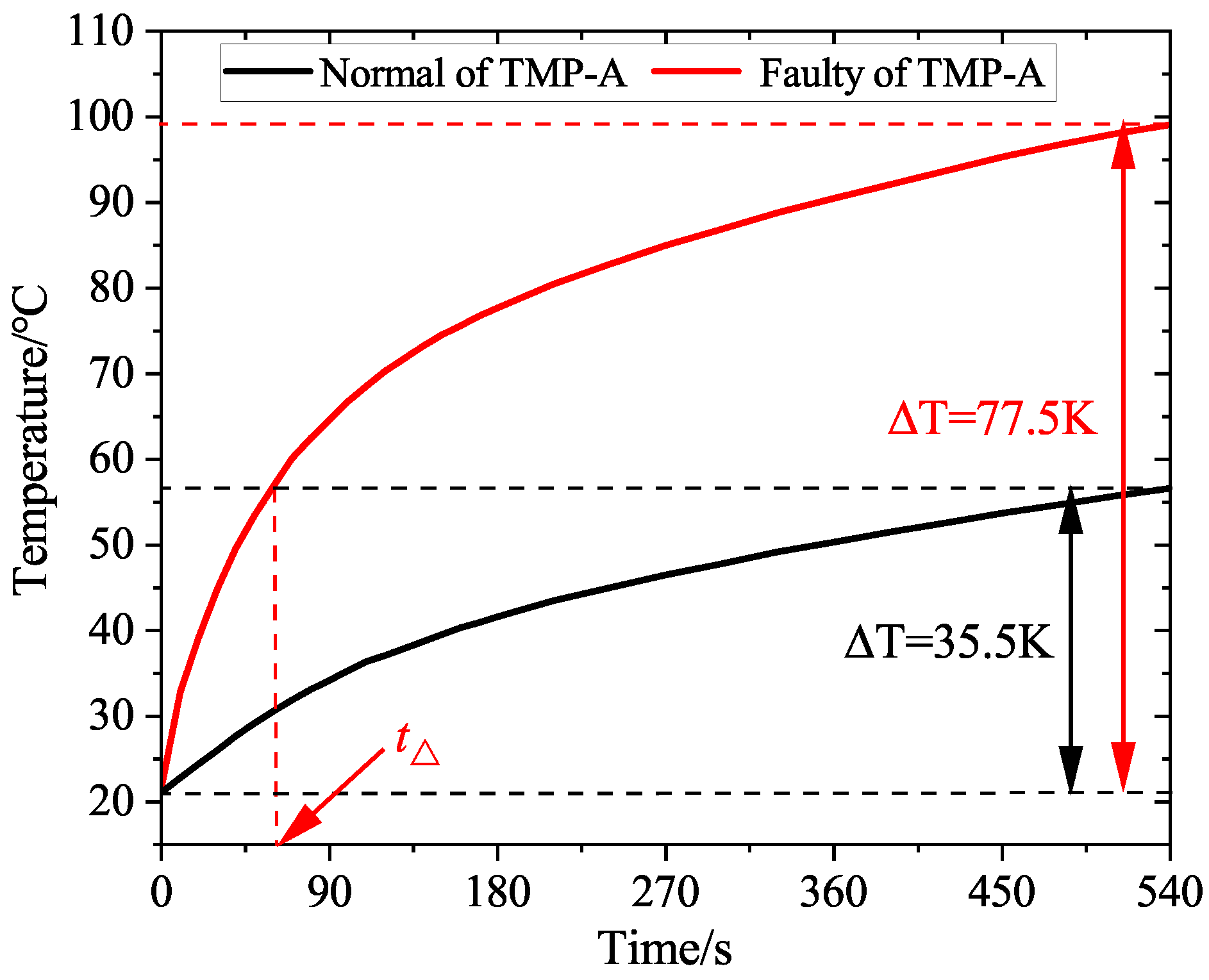 Machines 10 00504 g010