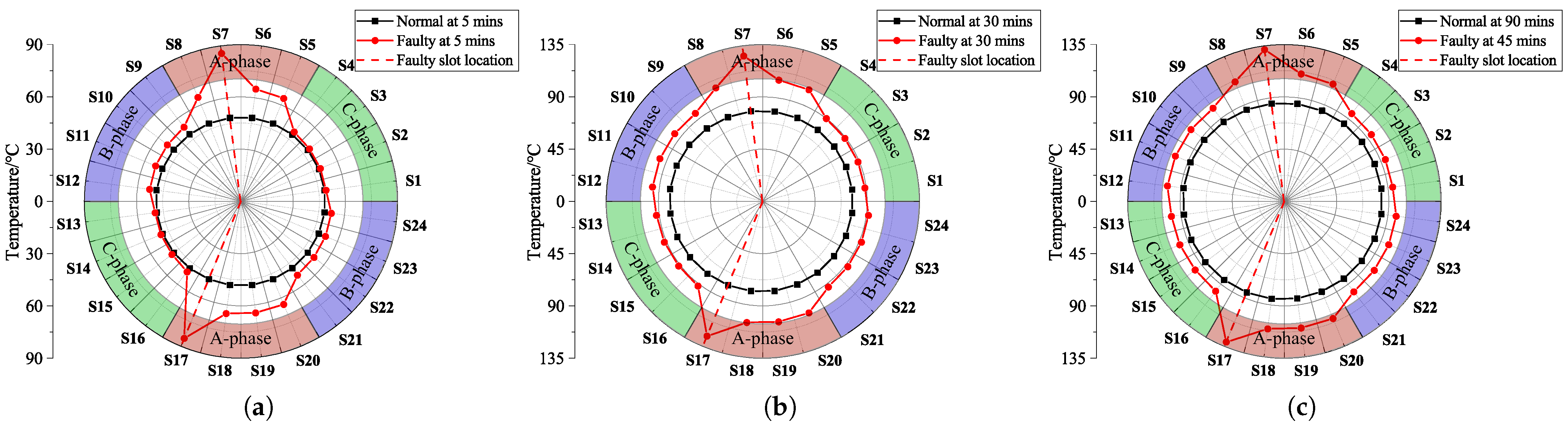 Machines 10 00504 g012
