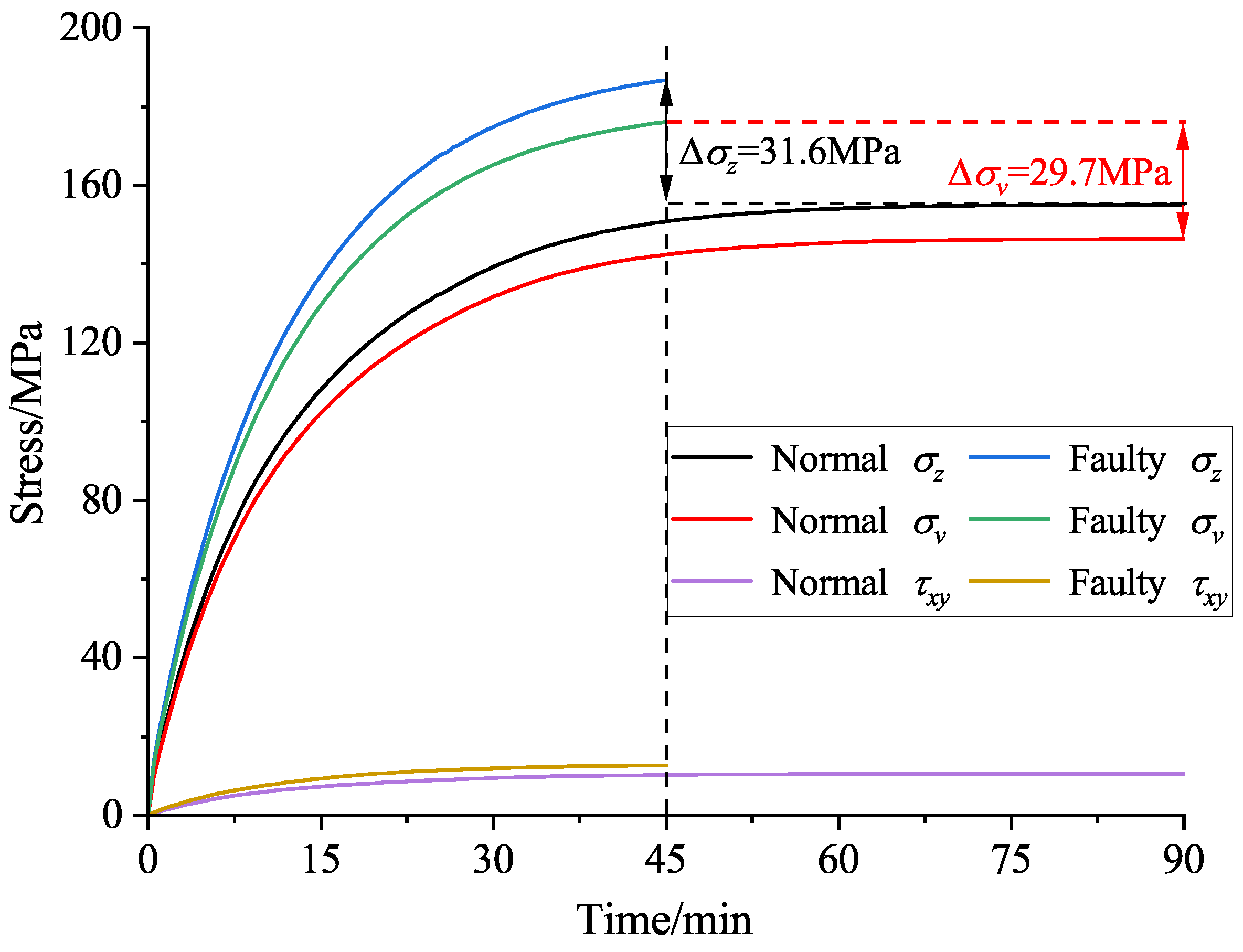 Machines 10 00504 g015