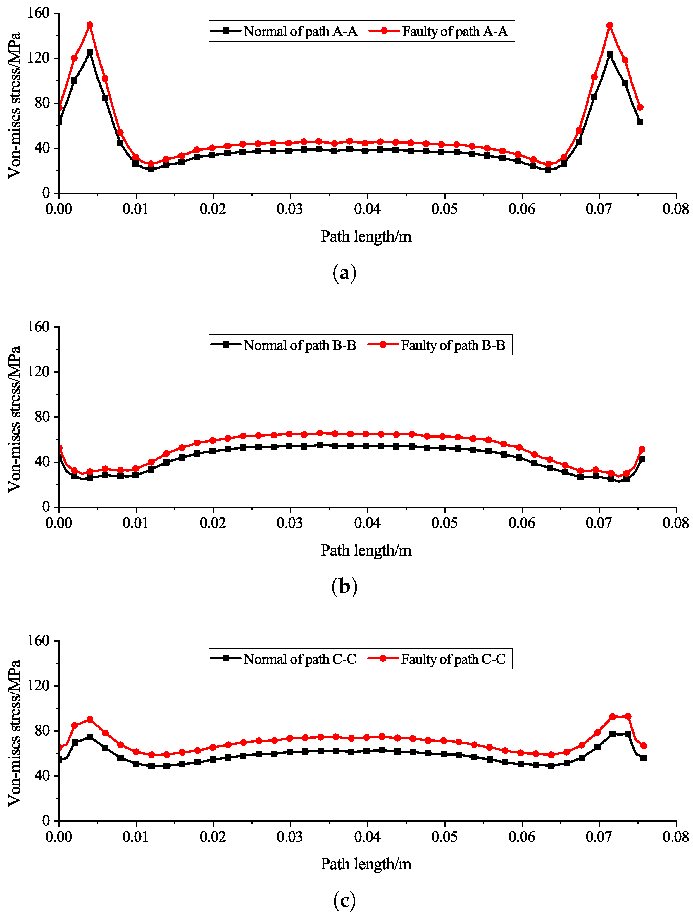 Machines 10 00504 g017
