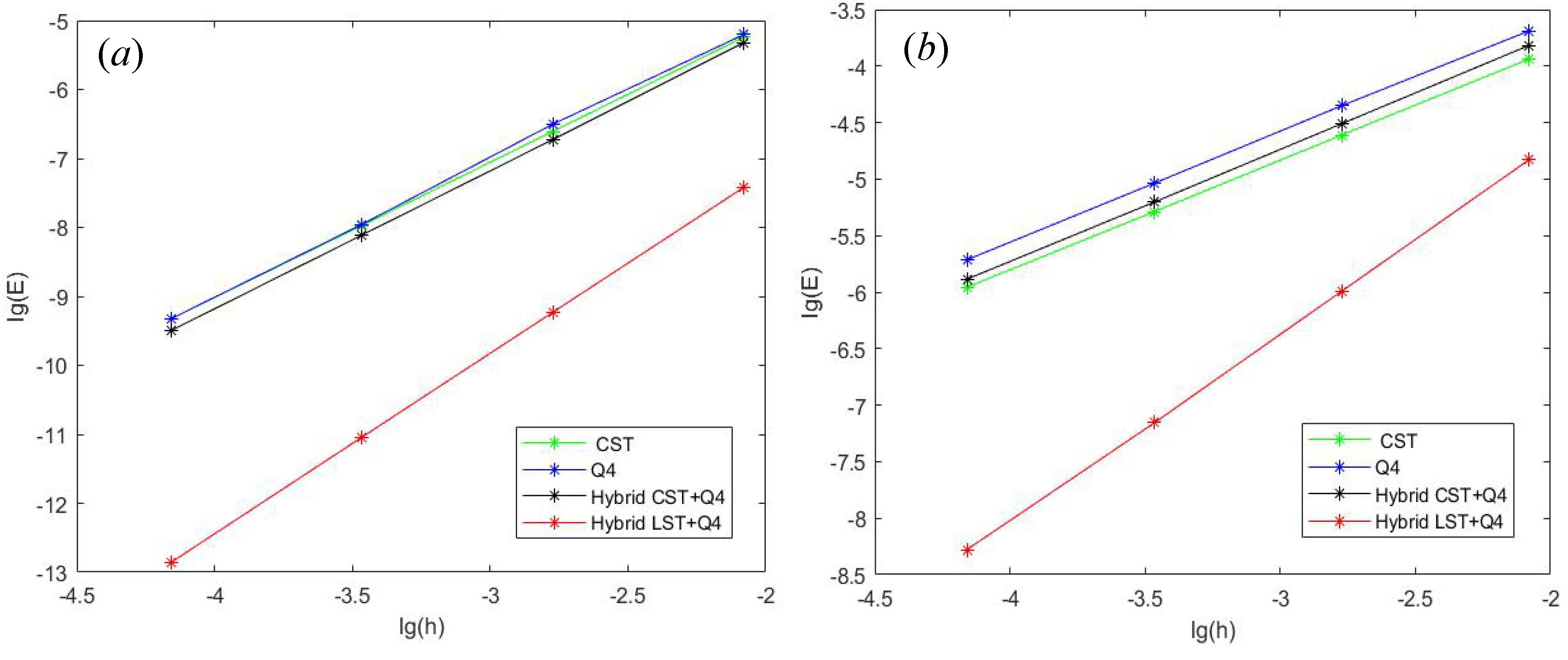 Machines 10 00505 g004 550
