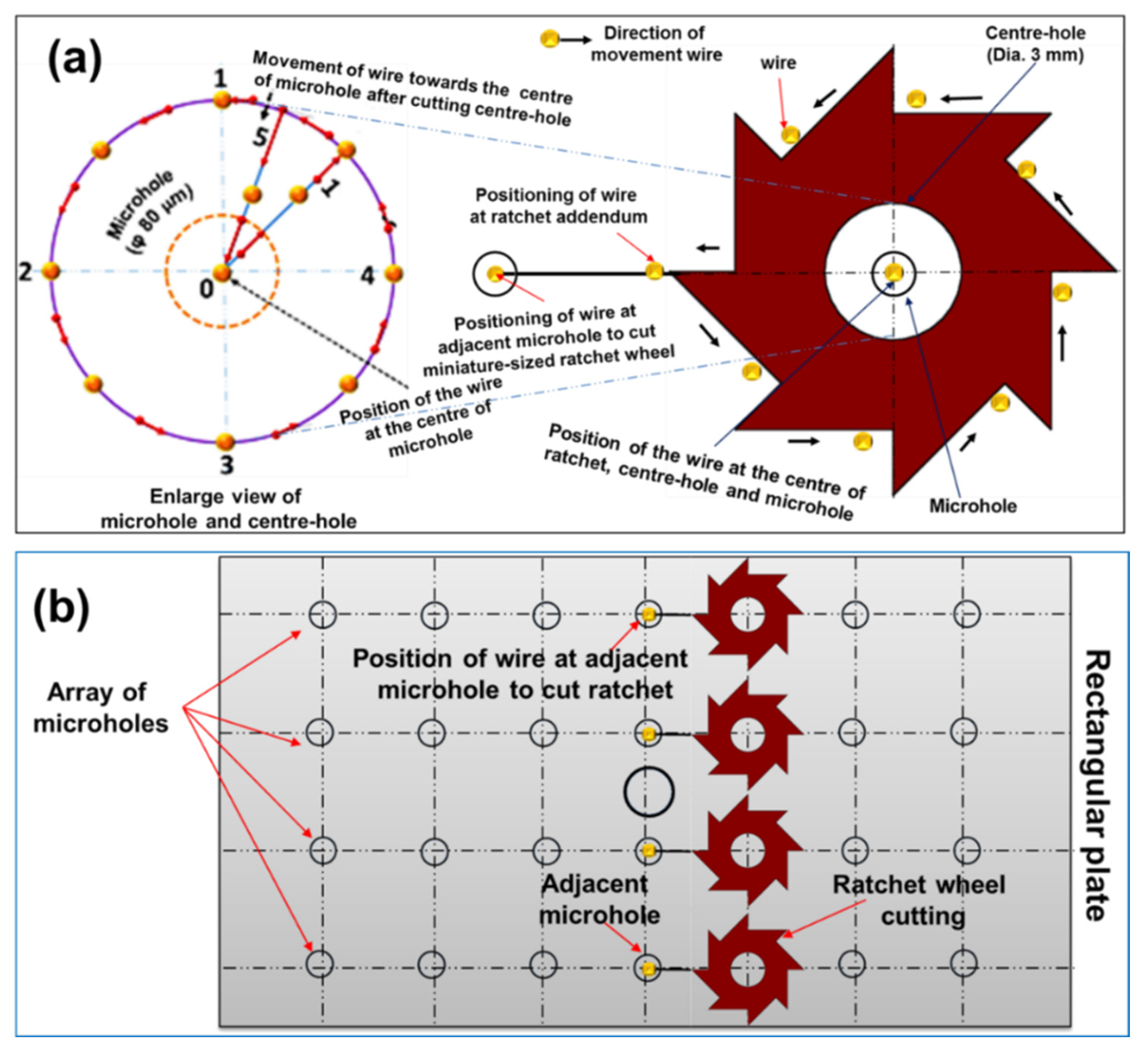 Machines 10 00506 g005