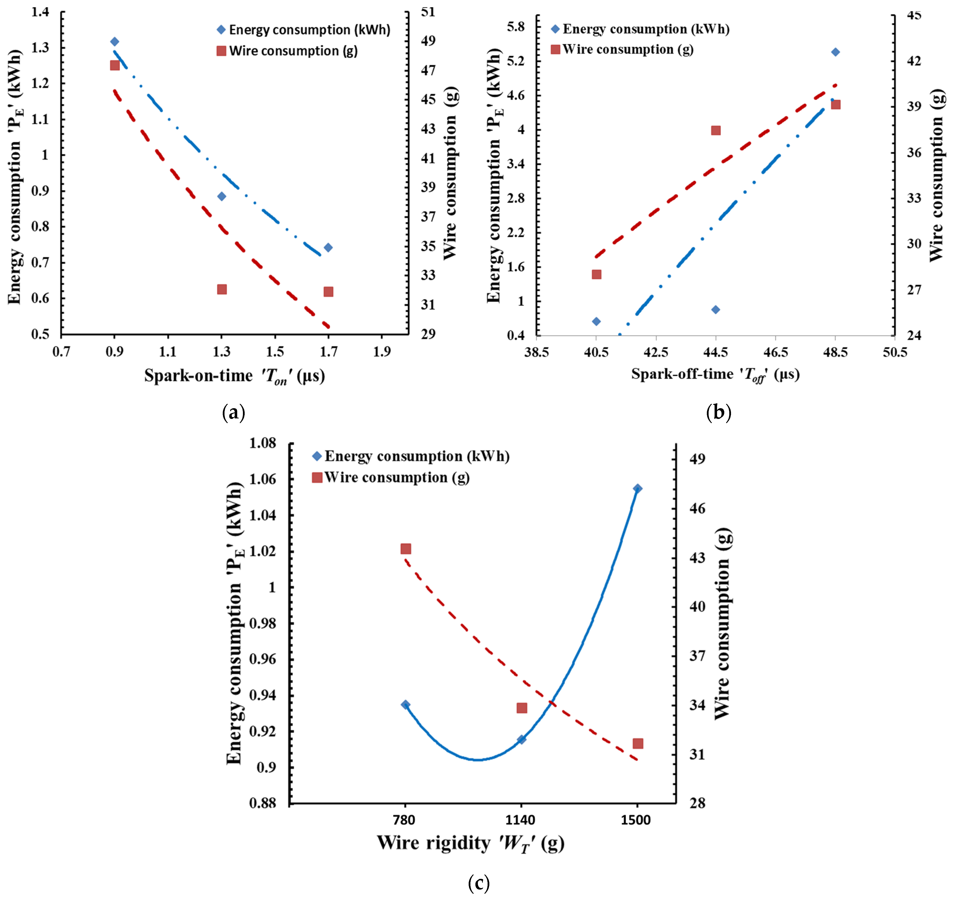 Machines 10 00506 g008