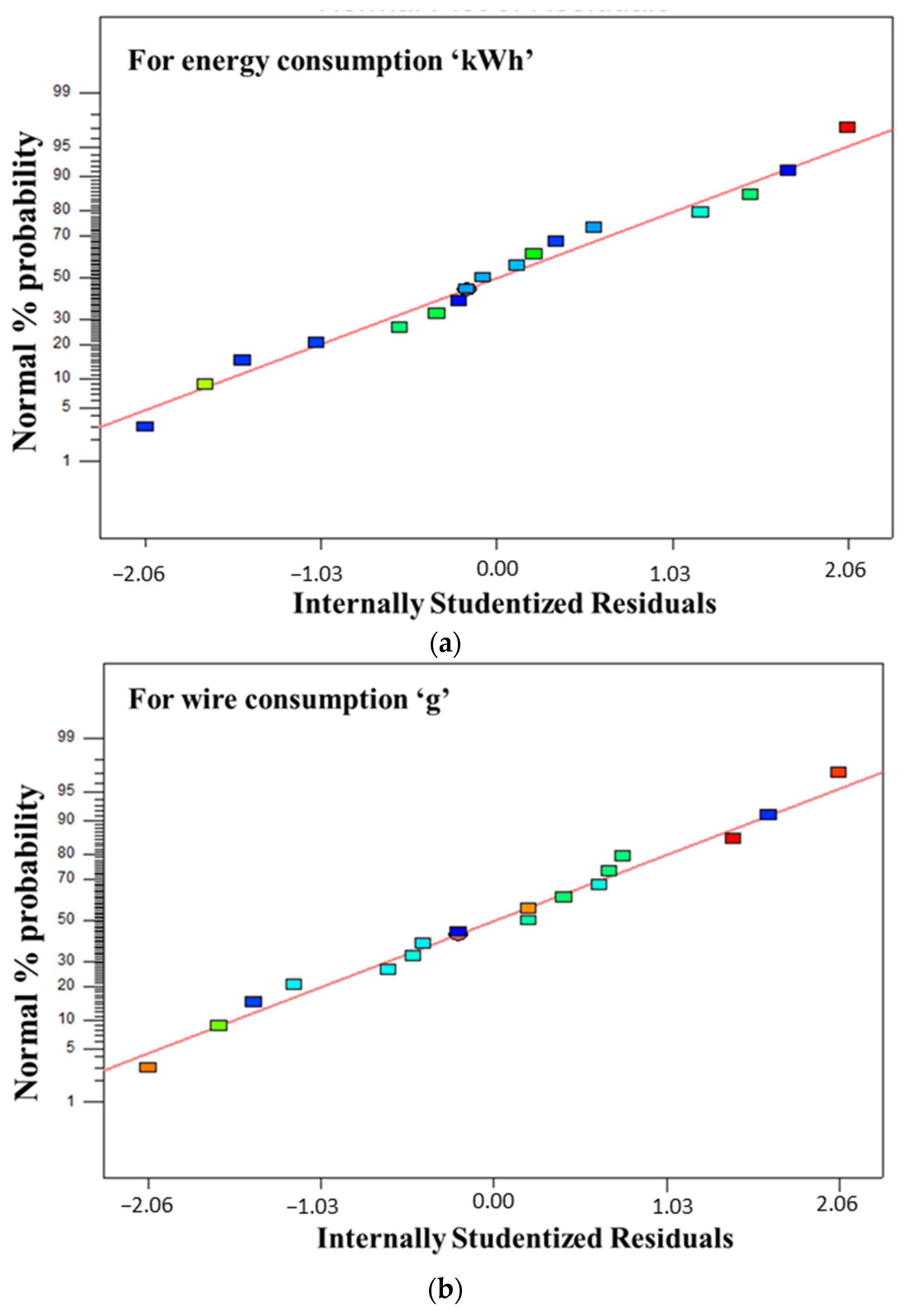 Machines 10 00506 g0a1